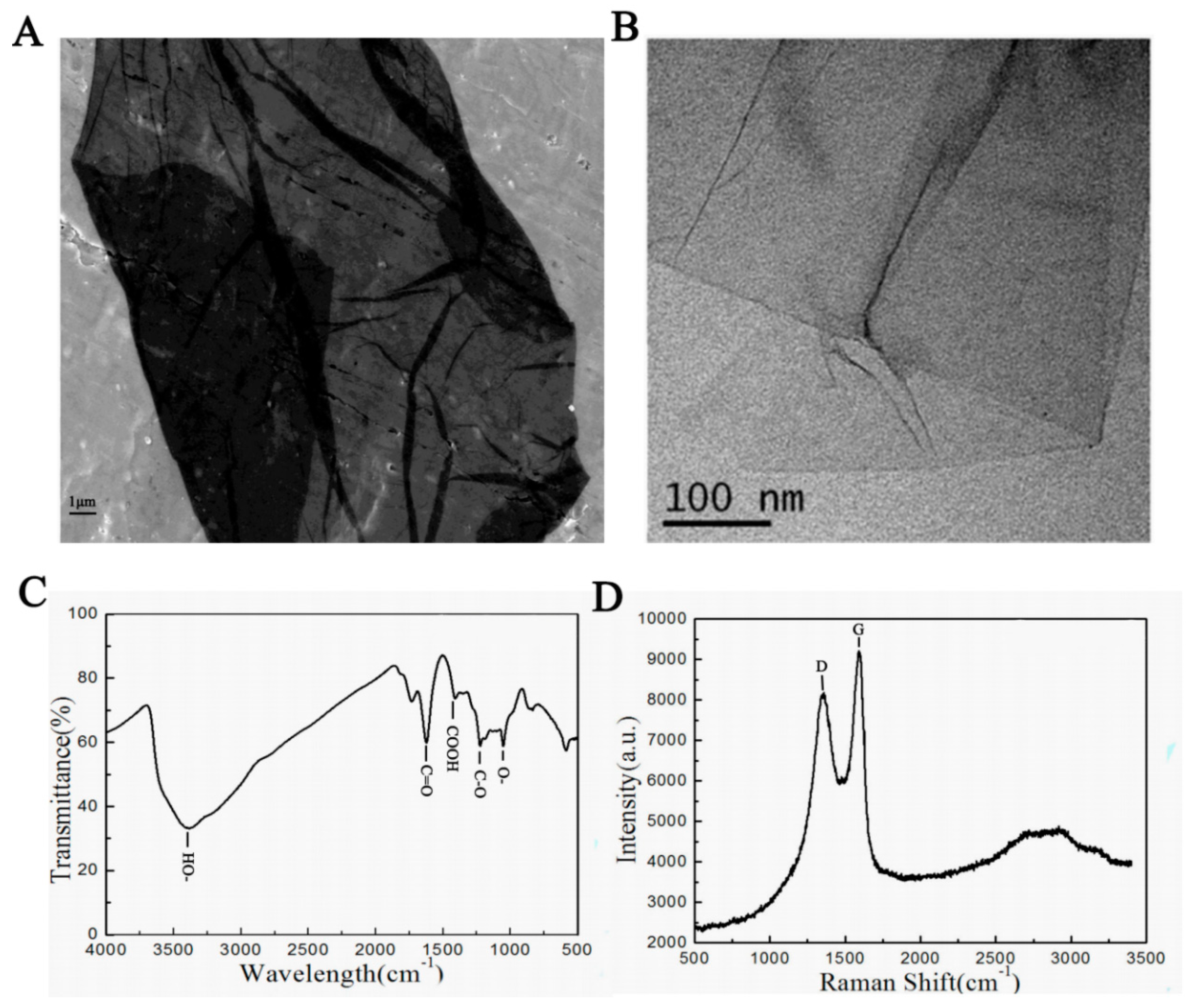 Agronomy 13 01637 g002