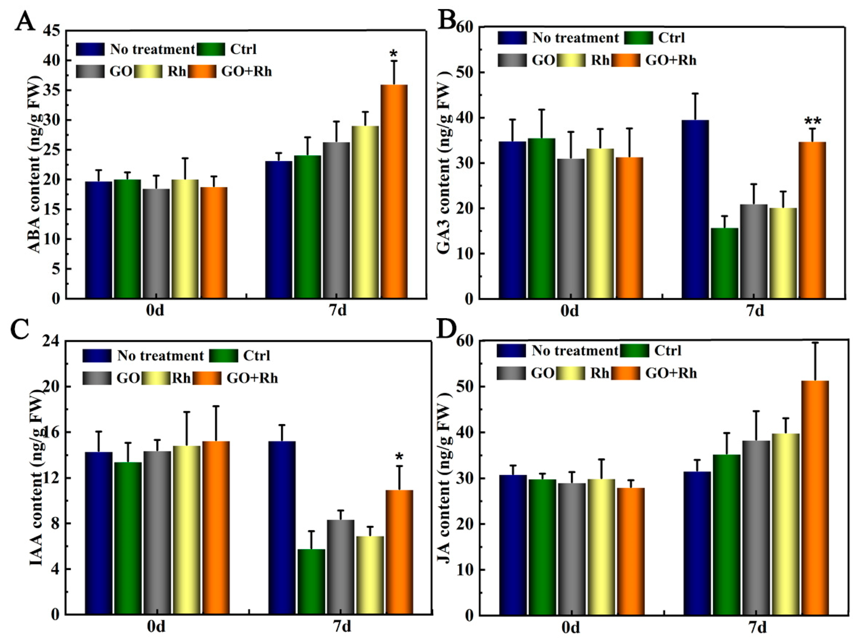 Agronomy 13 01637 g007