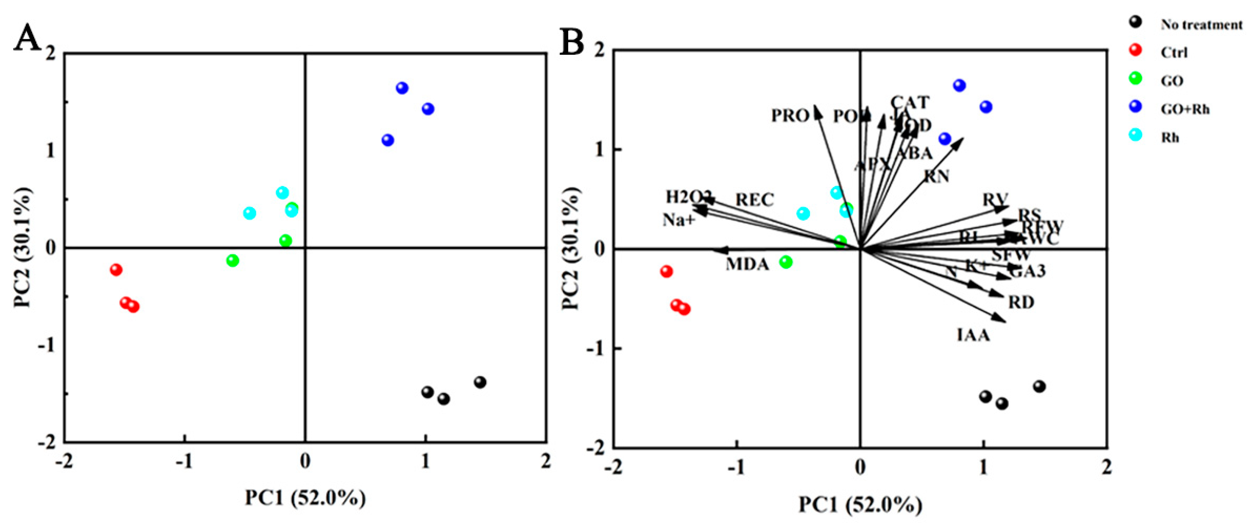 Agronomy 13 01637 g008
