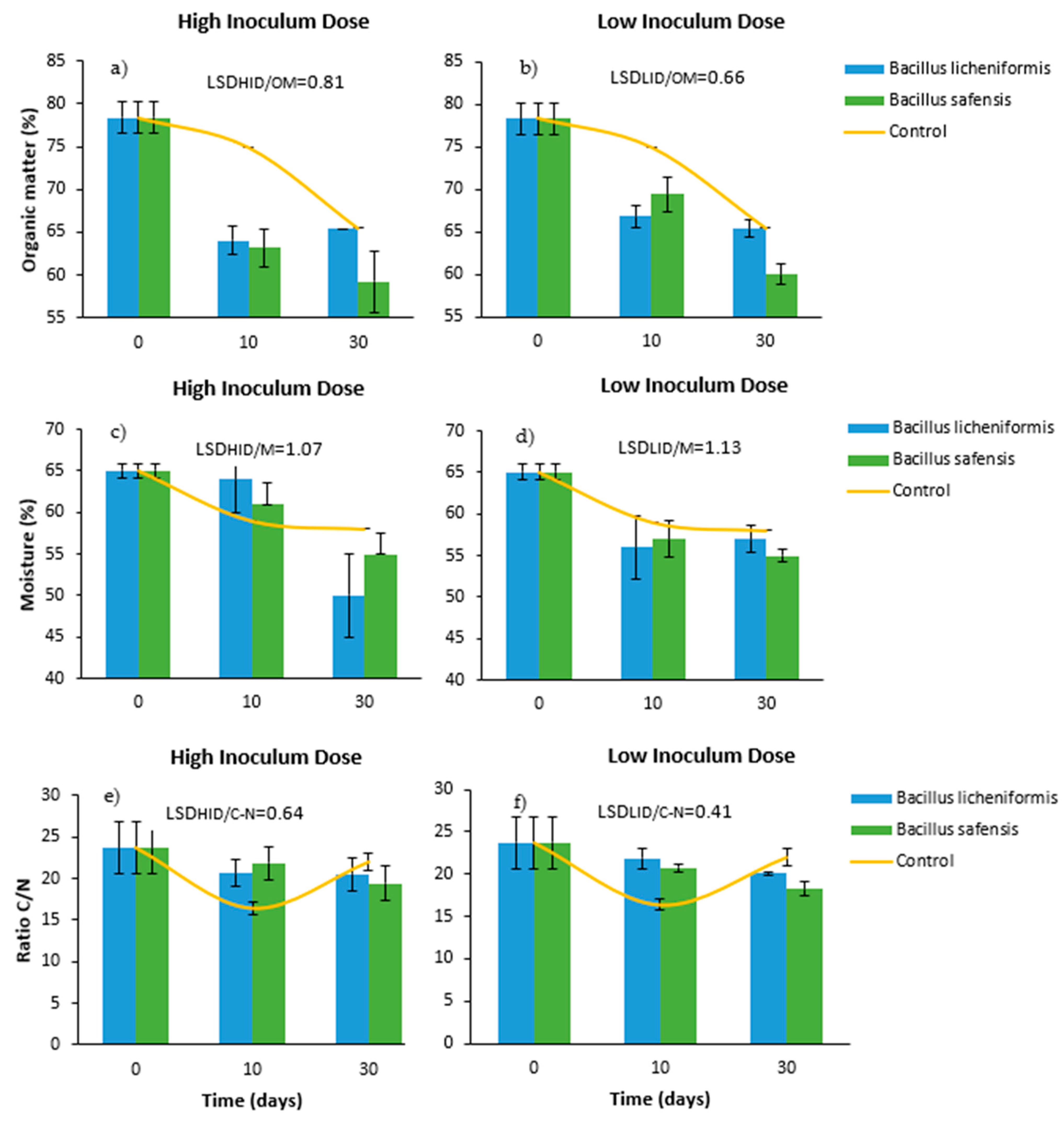 Agronomy 13 01638 g001 Agronomy 13 01638 g001