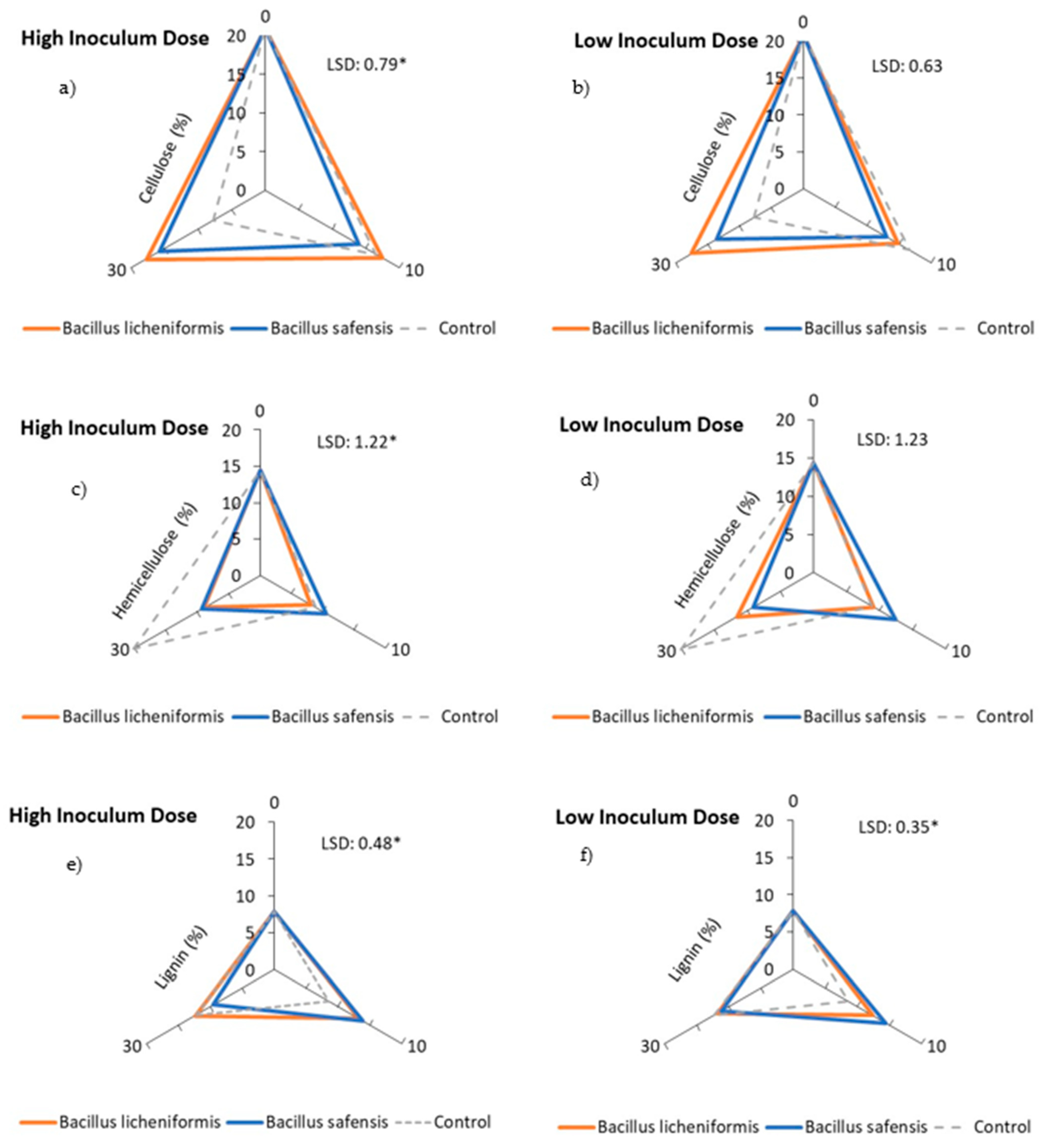 Agronomy 13 01638 g003 Agronomy 13 01638 g003