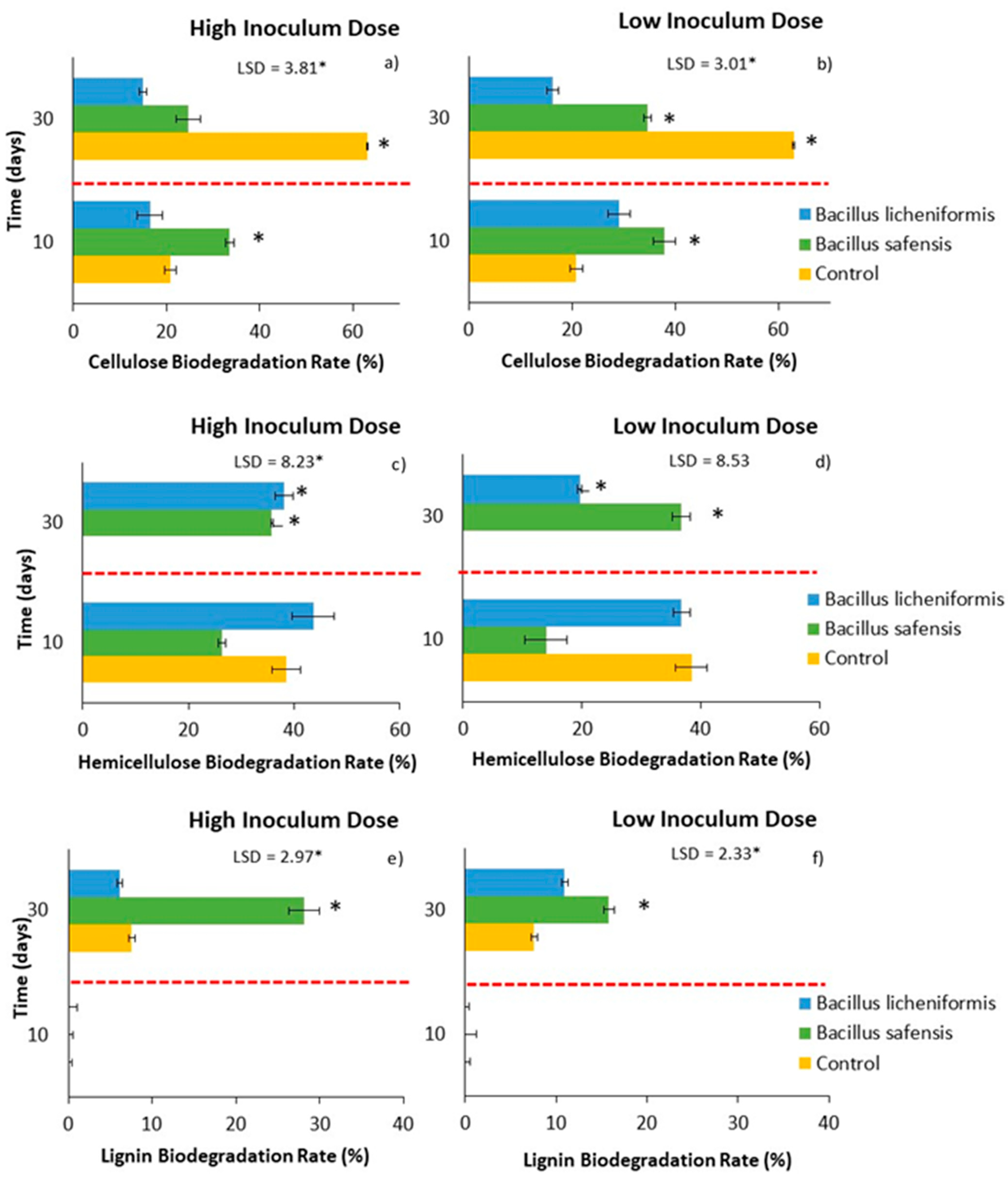 Agronomy 13 01638 g004 Agronomy 13 01638 g004
