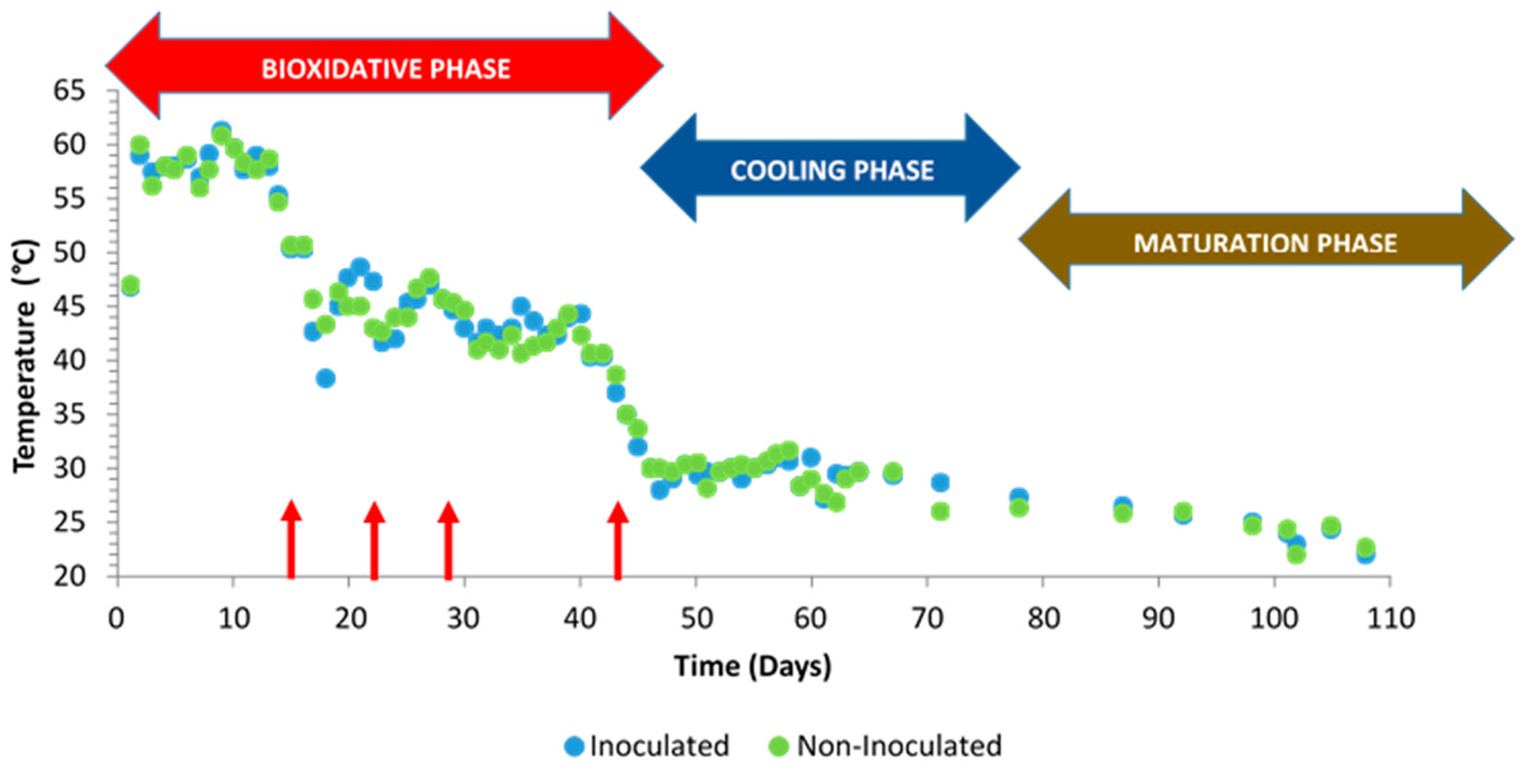 Agronomy 13 01638 g005 Agronomy 13 01638 g005
