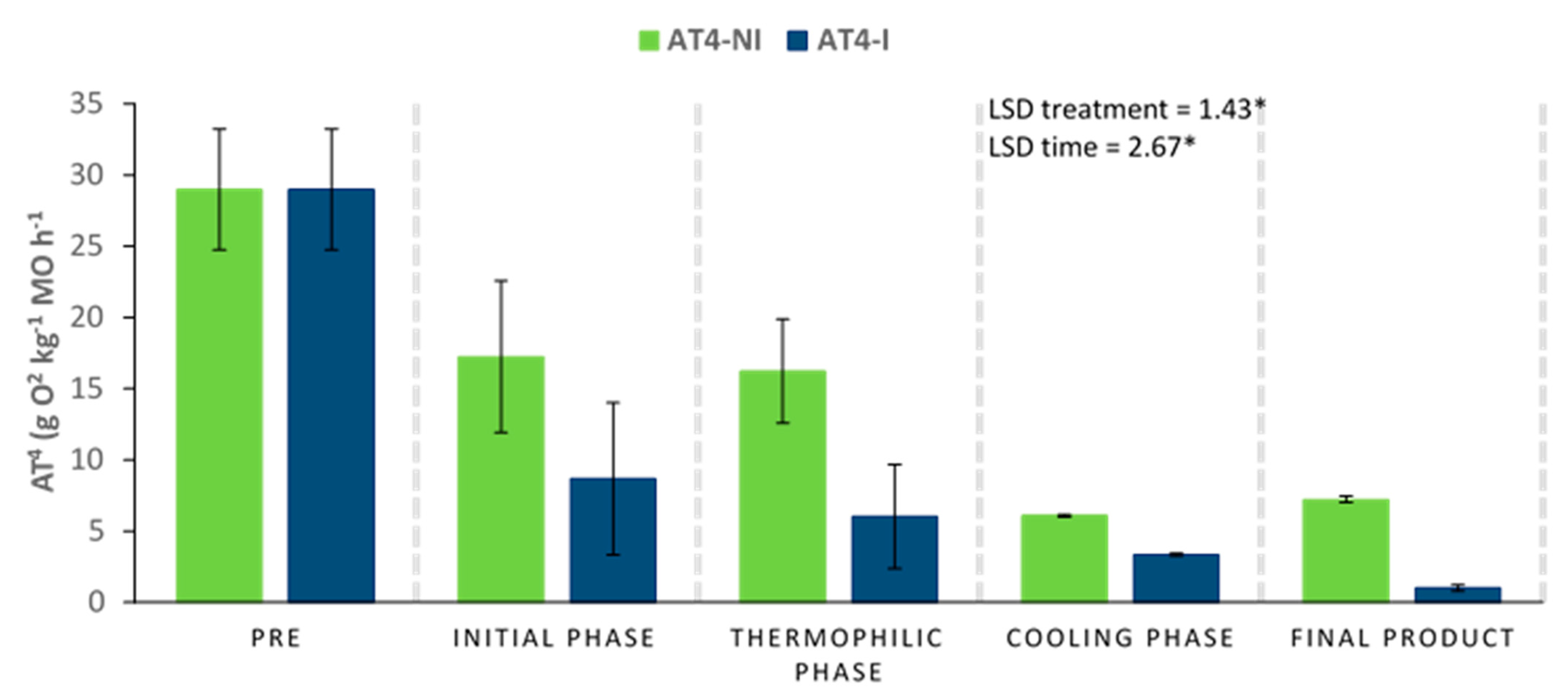 Agronomy 13 01638 g007 Agronomy 13 01638 g007
