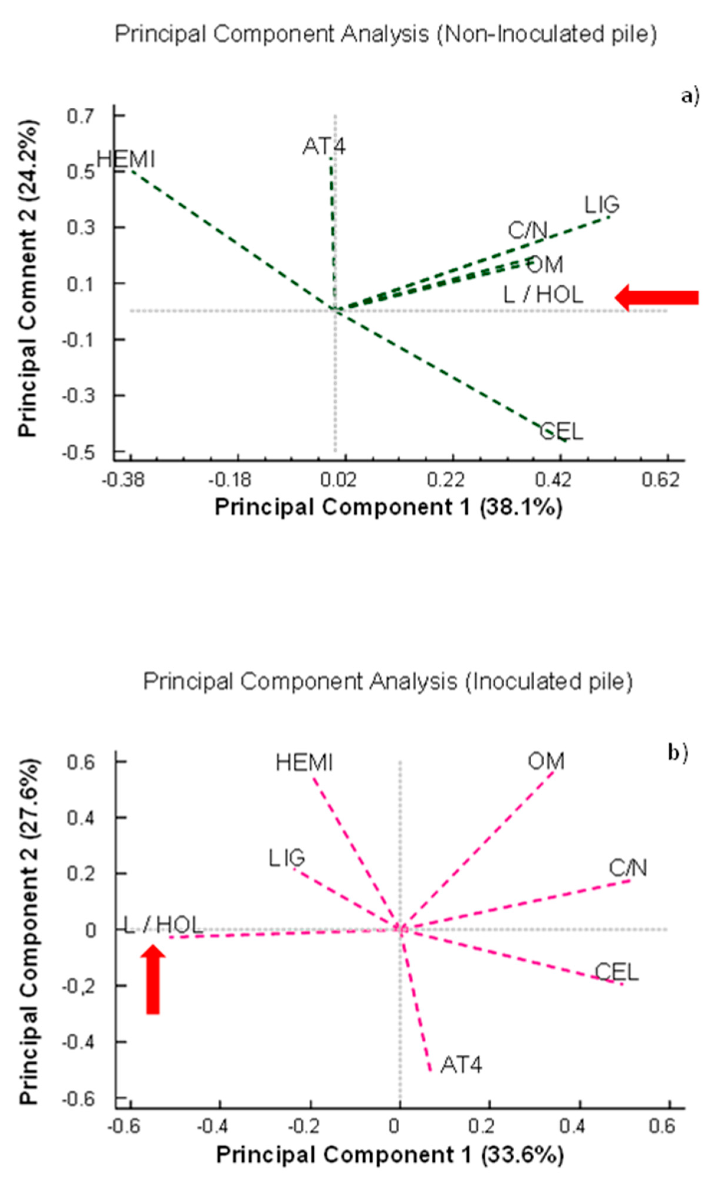 Agronomy 13 01638 g009 Agronomy 13 01638 g009