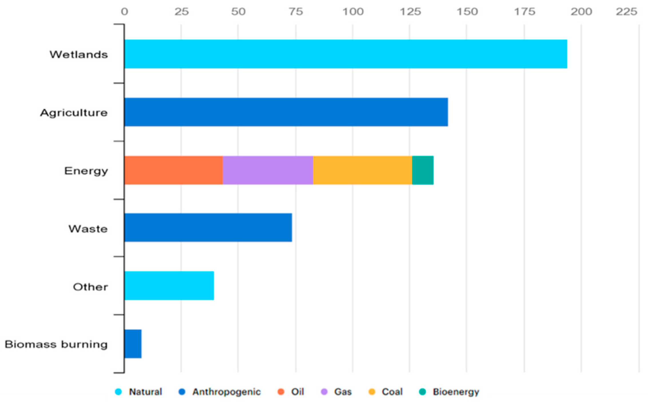 Agronomy 13 01639 g001 Agronomy 13 01639 g001