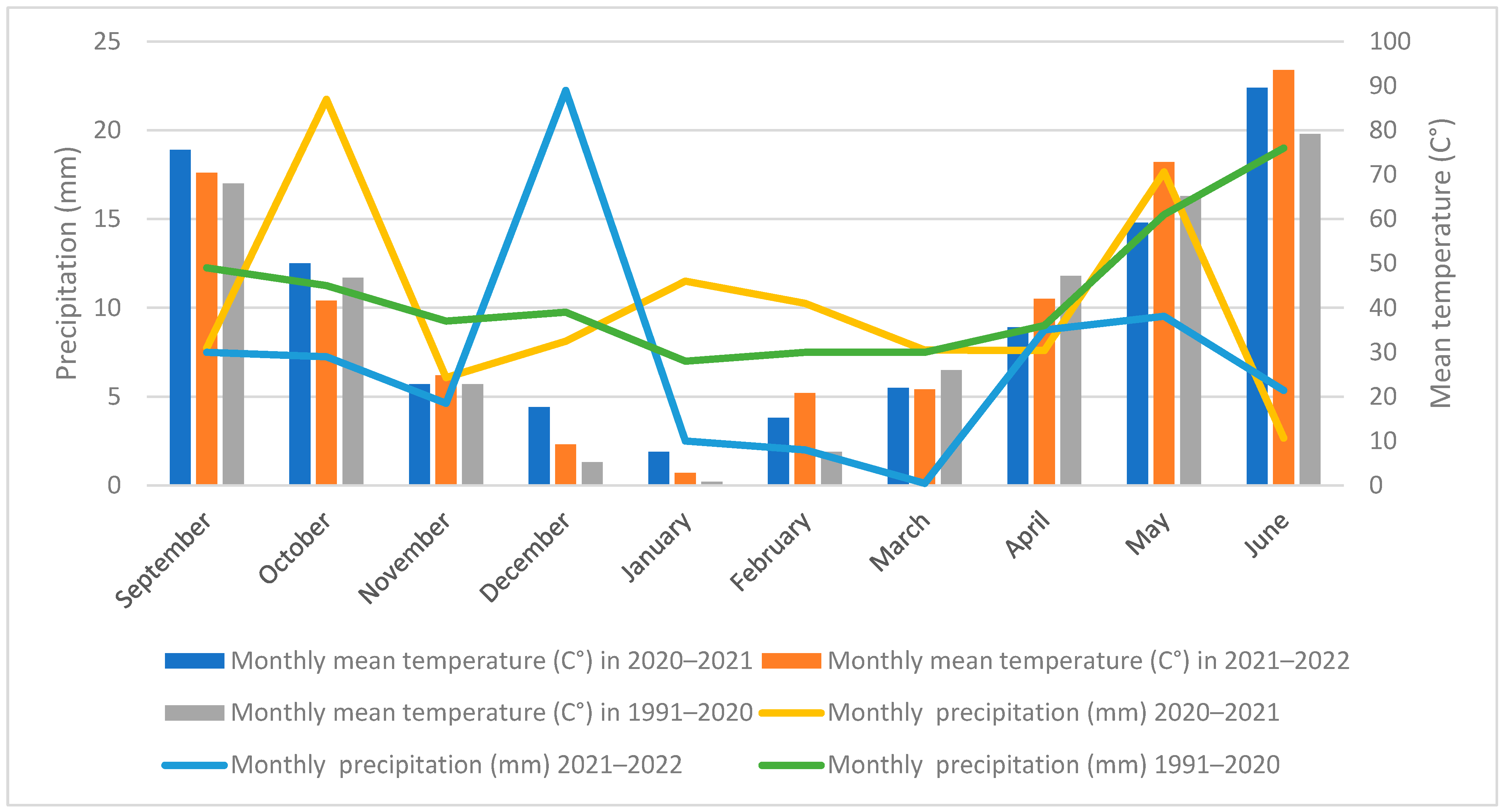 Agronomy 13 01640 g001