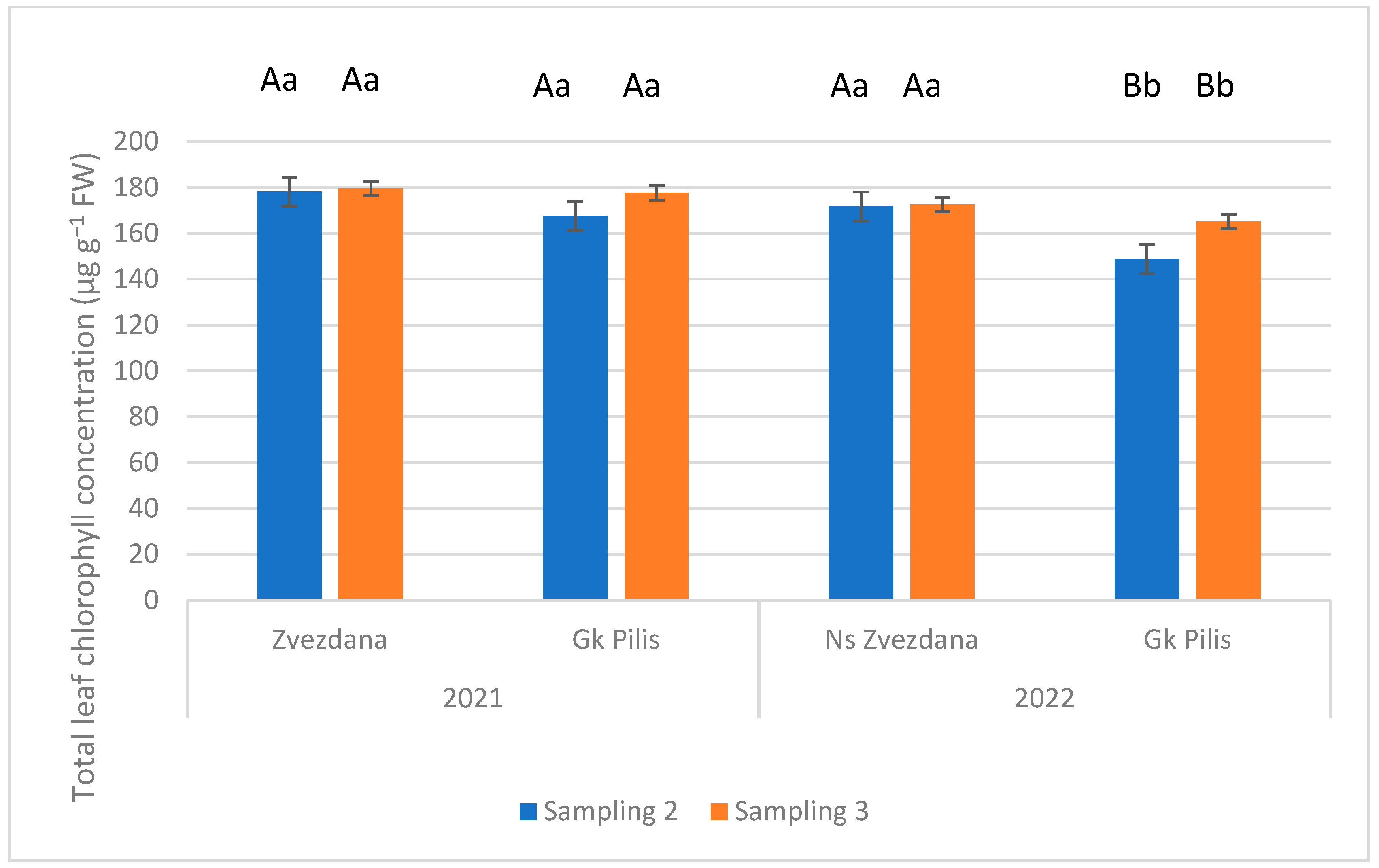 Agronomy 13 01640 g002