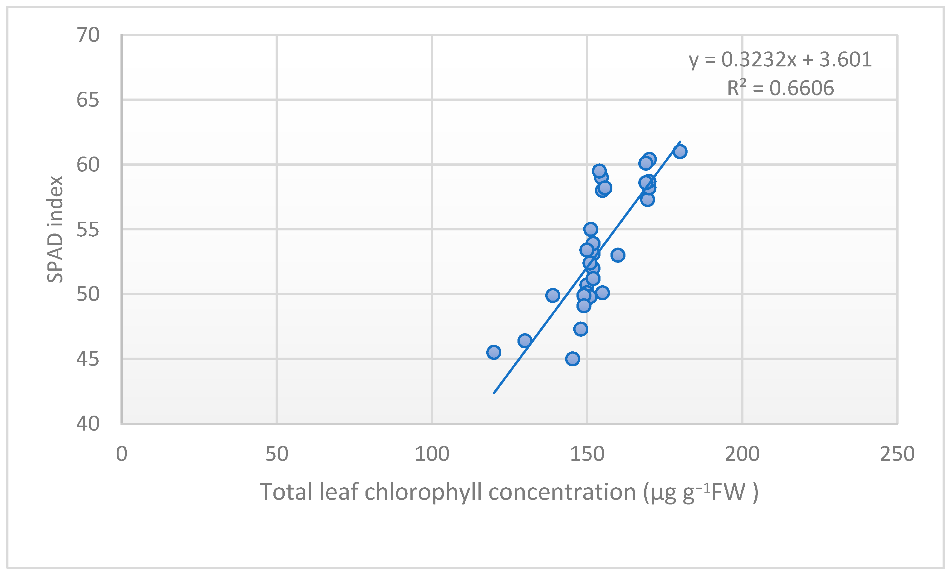 Agronomy 13 01640 g003