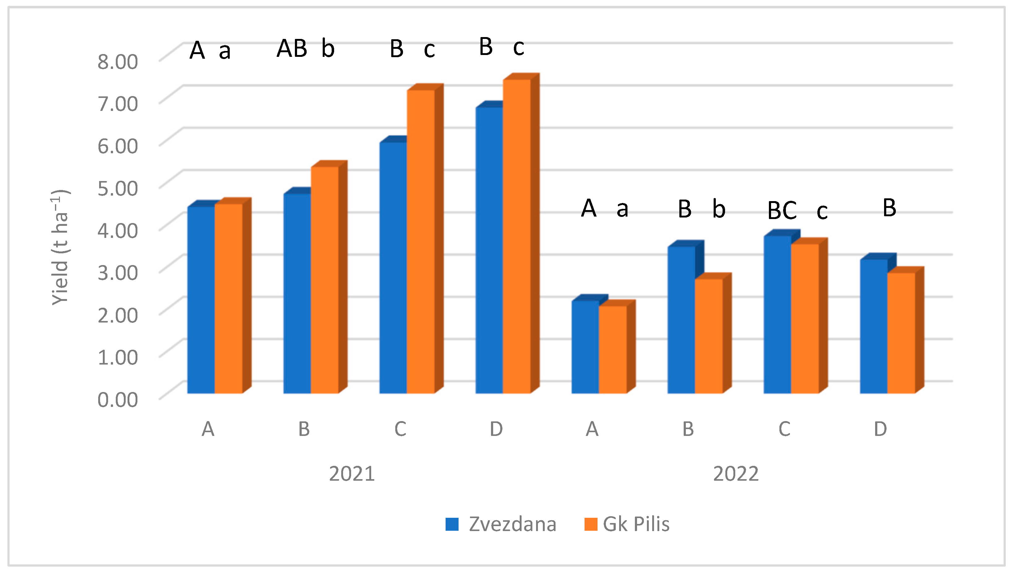 Agronomy 13 01640 g008
