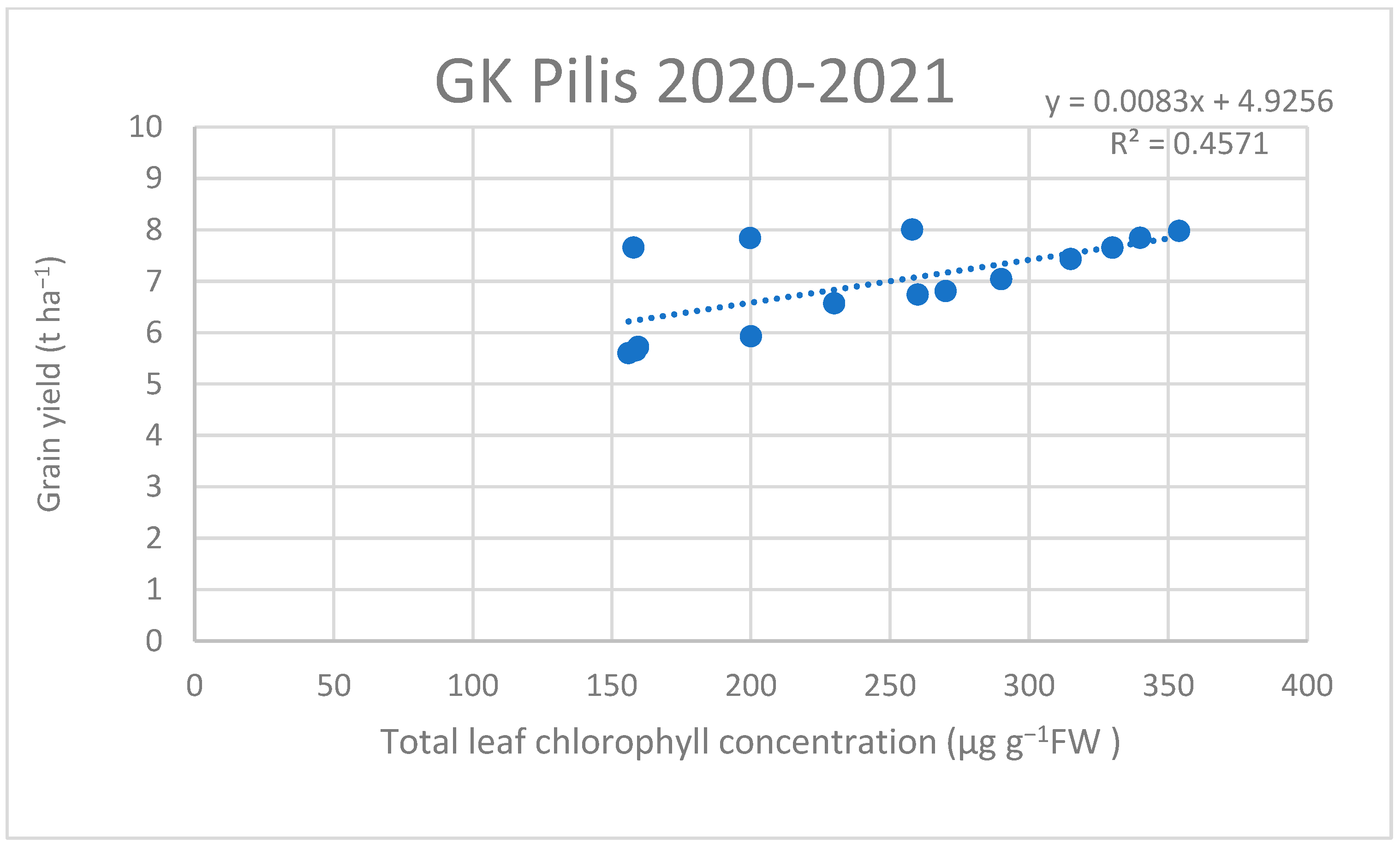 Agronomy 13 01640 g011
