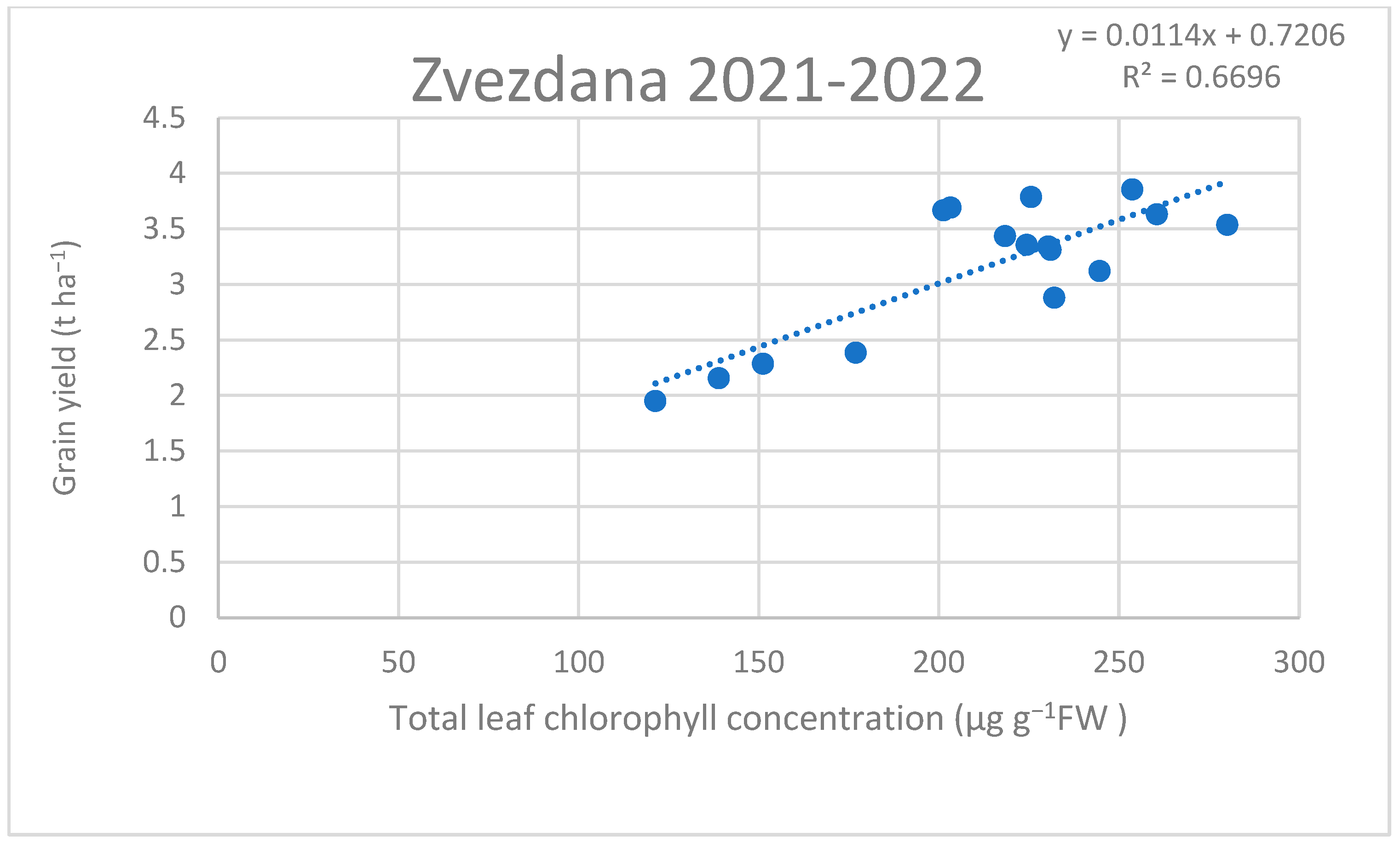 Agronomy 13 01640 g012