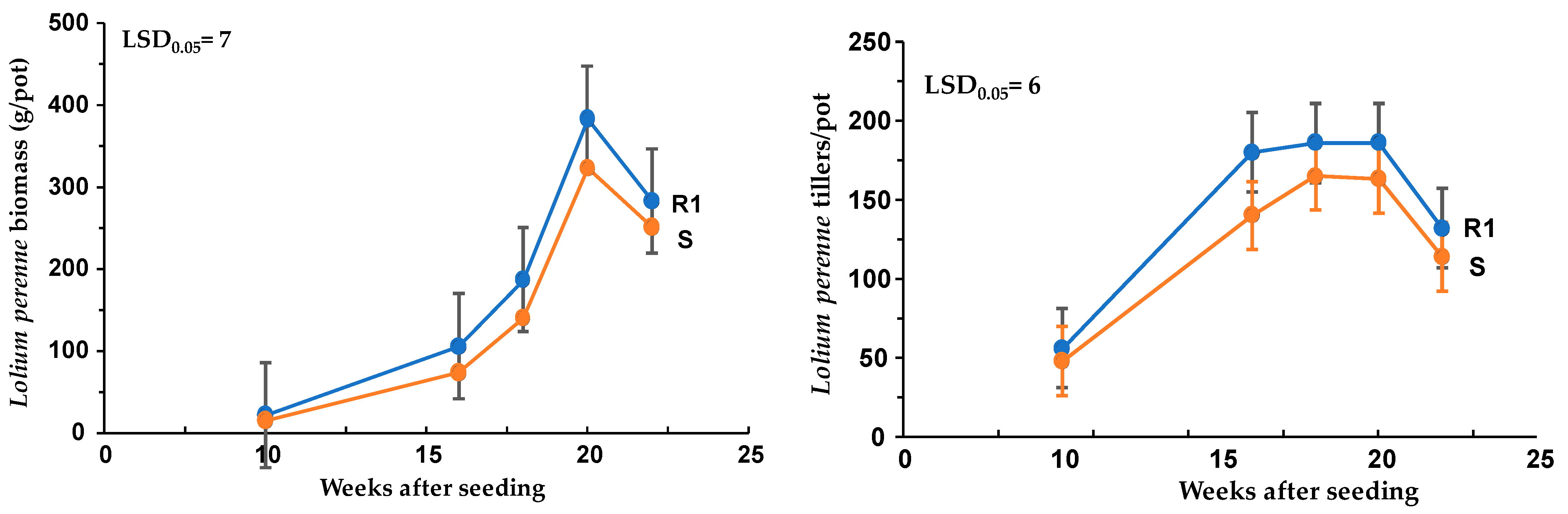 Agronomy 13 01641 g004 Agronomy 13 01641 g004