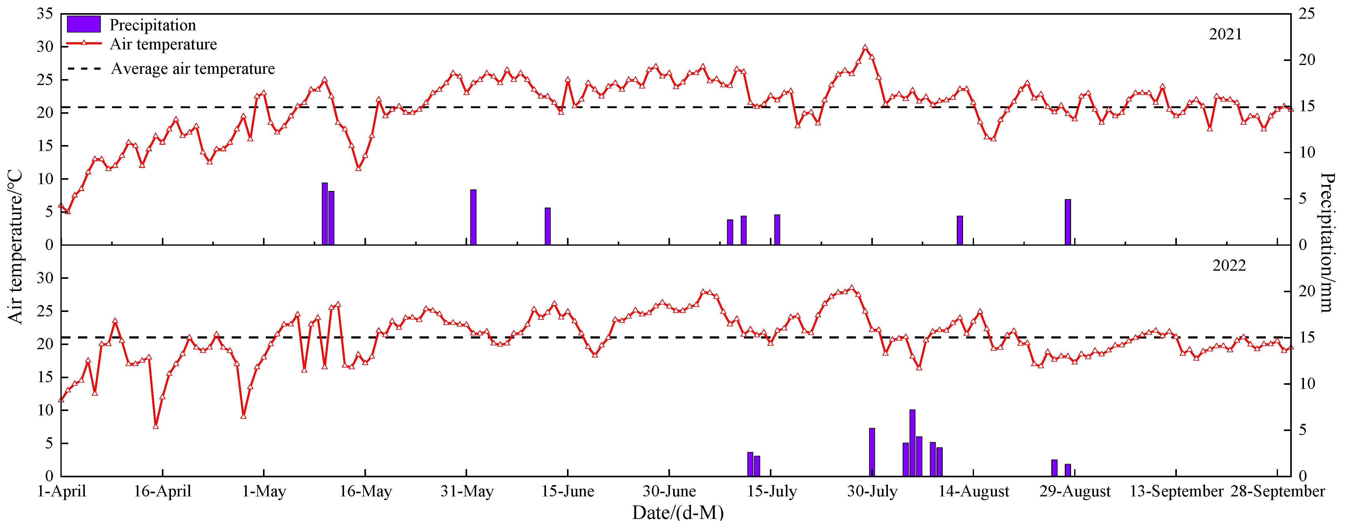 Agronomy 13 01644 g001 Agronomy 13 01644 g001