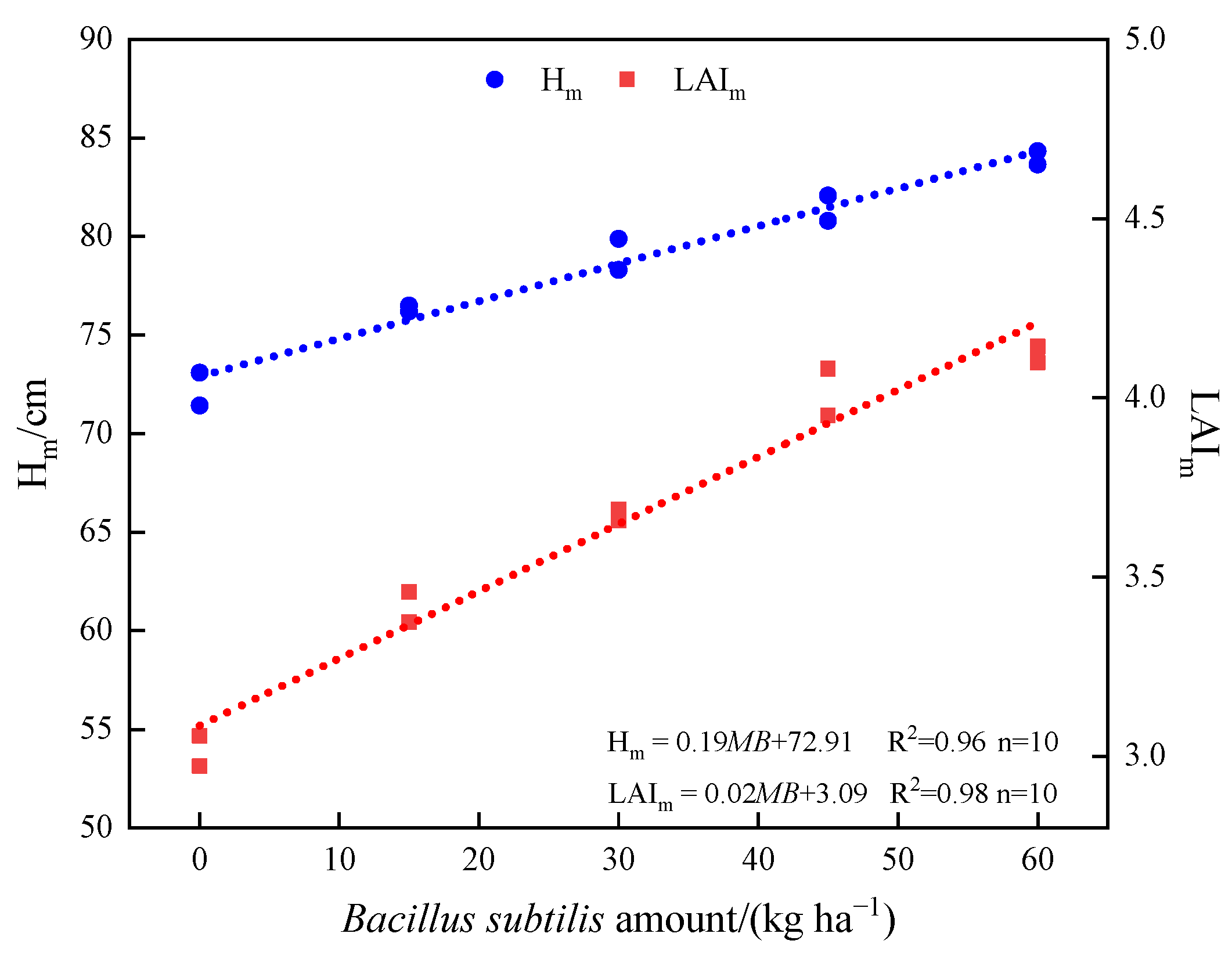 Agronomy 13 01644 g009 Agronomy 13 01644 g009