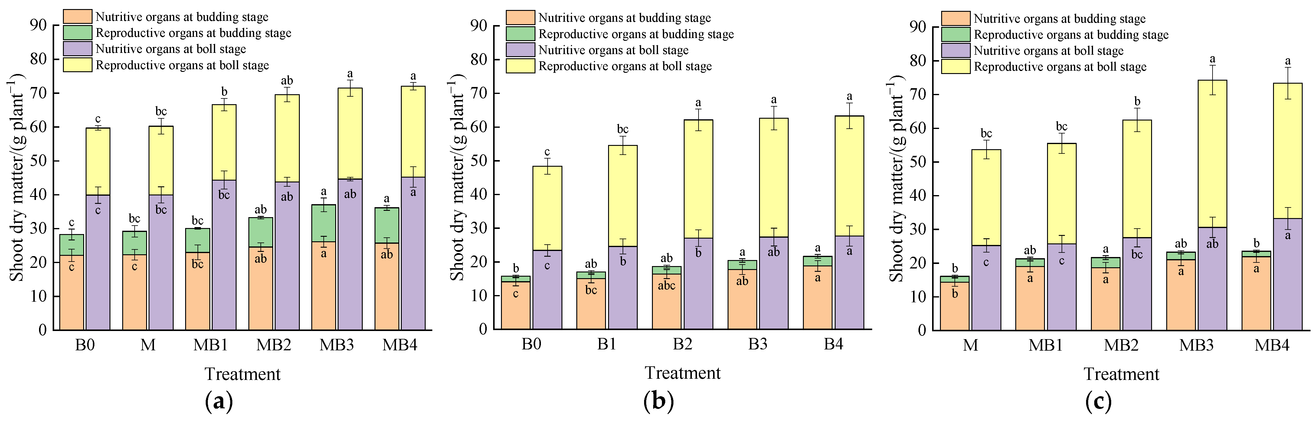 Agronomy 13 01644 g010 Agronomy 13 01644 g010