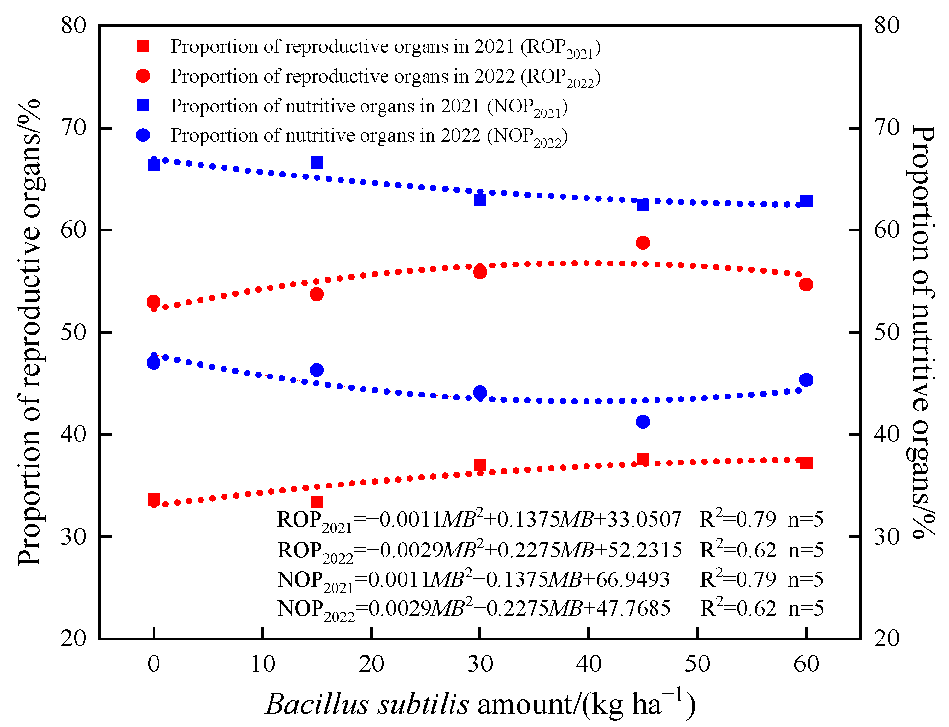 Agronomy 13 01644 g011 Agronomy 13 01644 g011