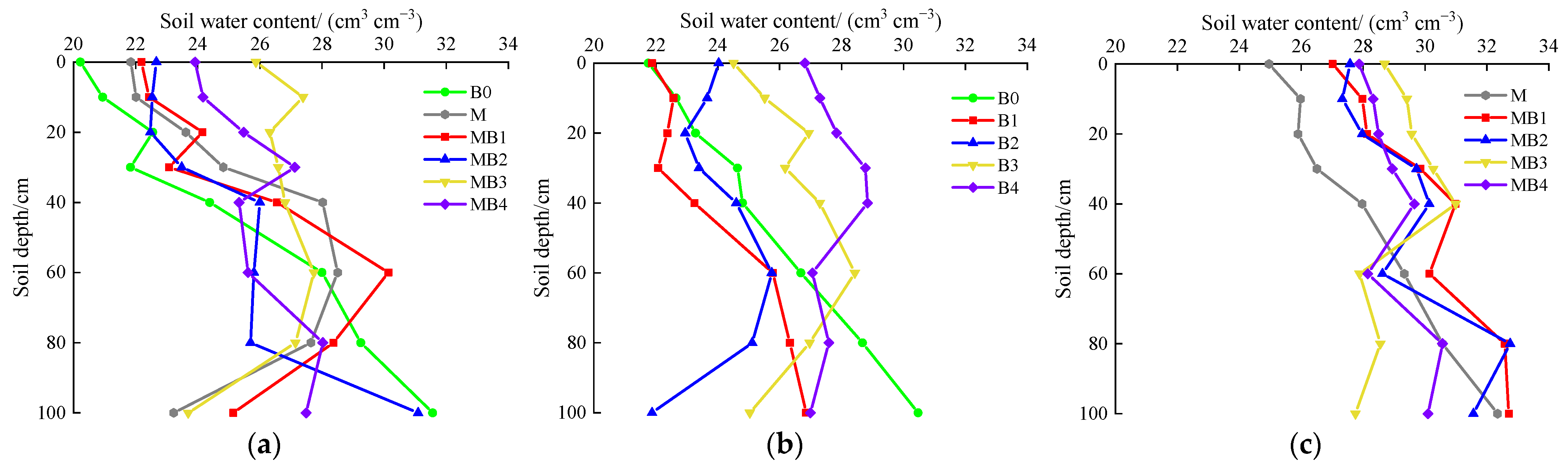 Agronomy 13 01644 g013 Agronomy 13 01644 g013