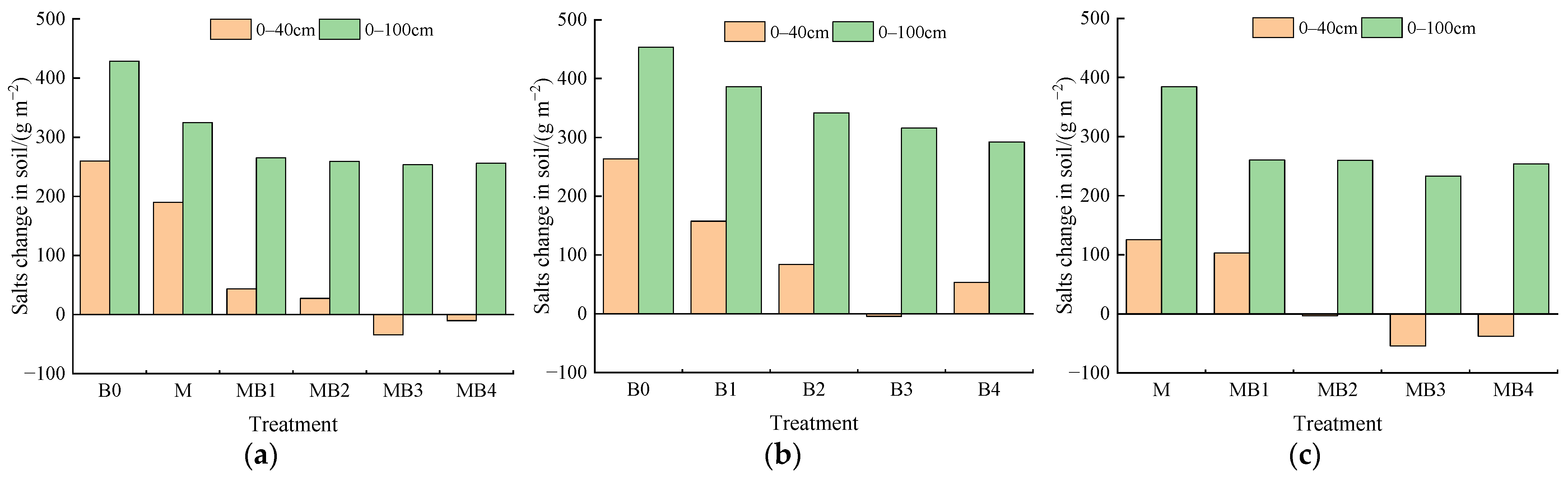 Agronomy 13 01644 g015 Agronomy 13 01644 g015