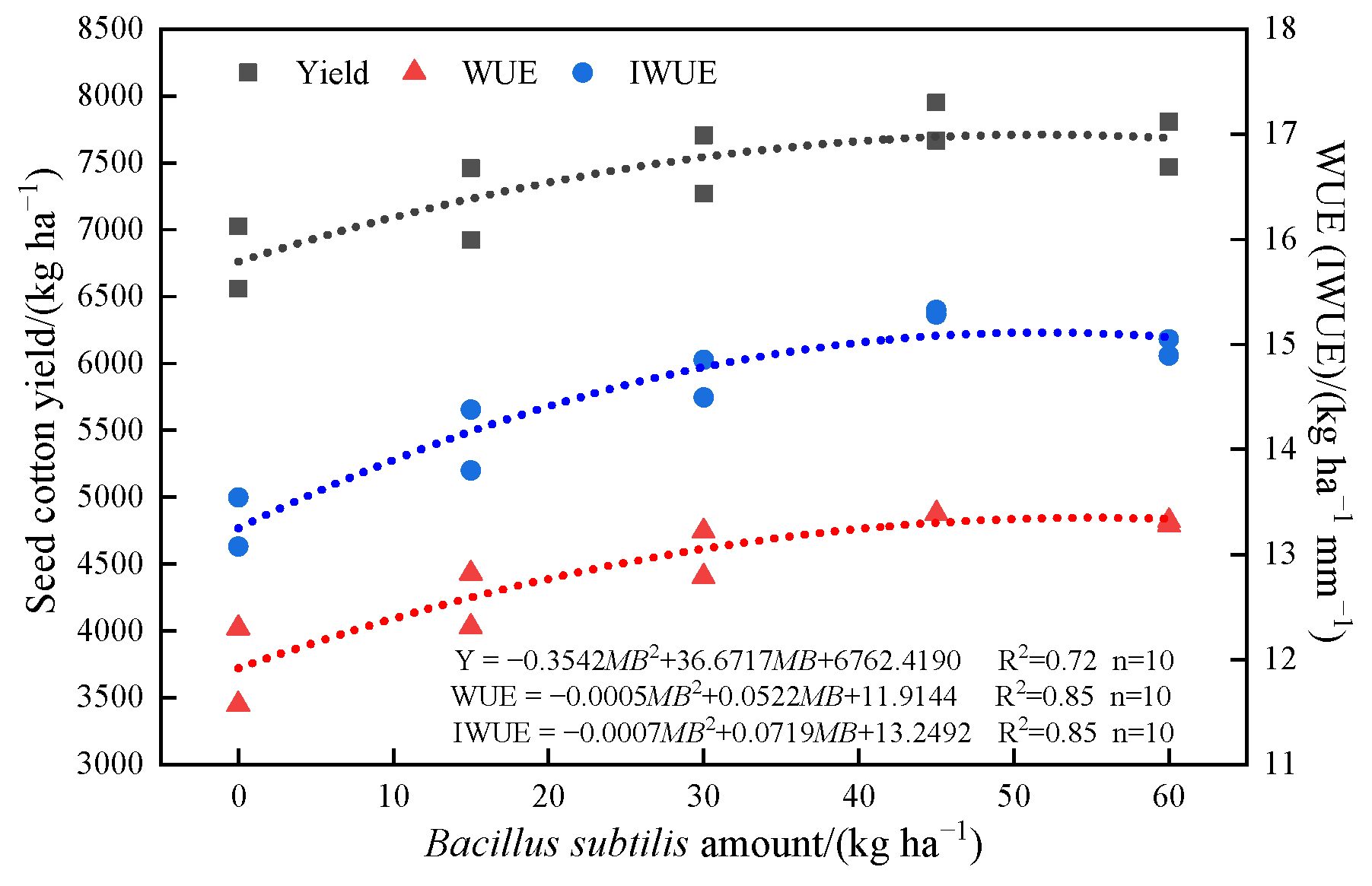 Agronomy 13 01644 g016 Agronomy 13 01644 g016
