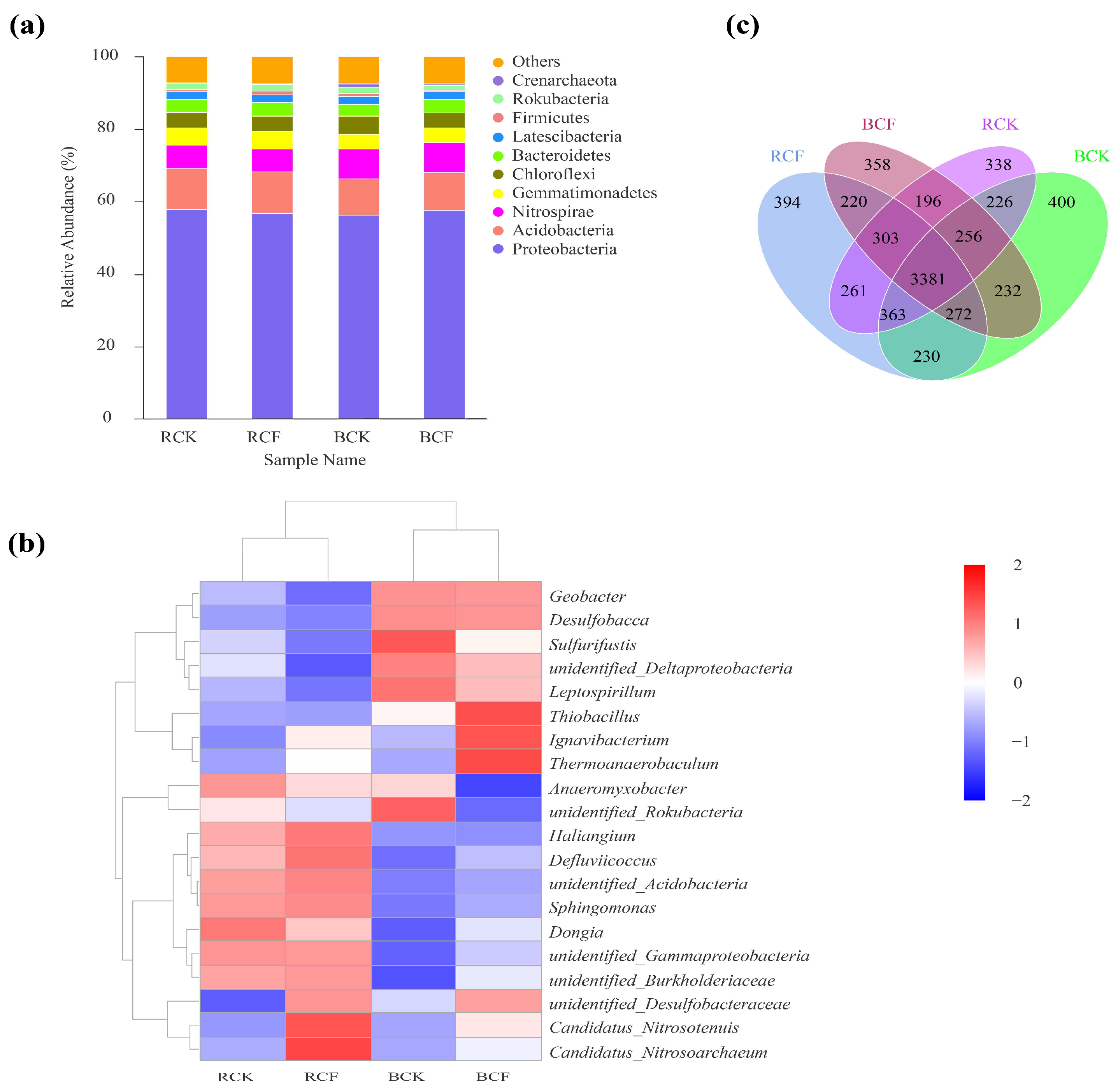 Agronomy 13 01645 g003 Agronomy 13 01645 g003