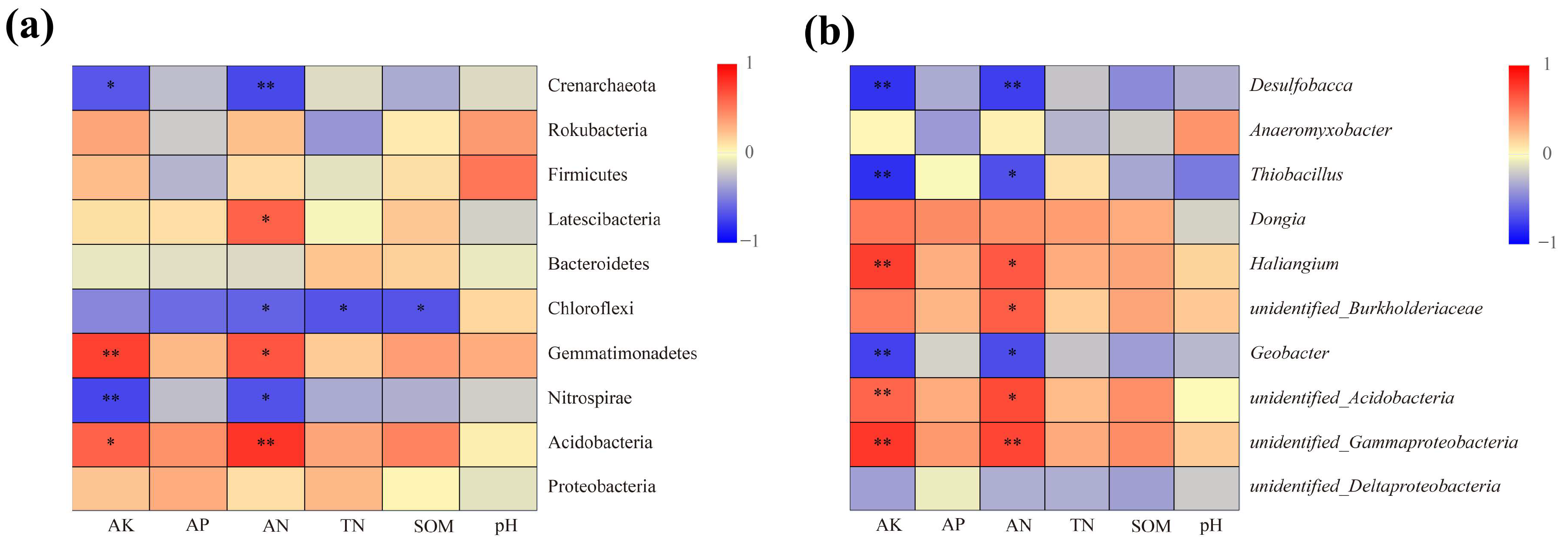 Agronomy 13 01645 g006 Agronomy 13 01645 g006