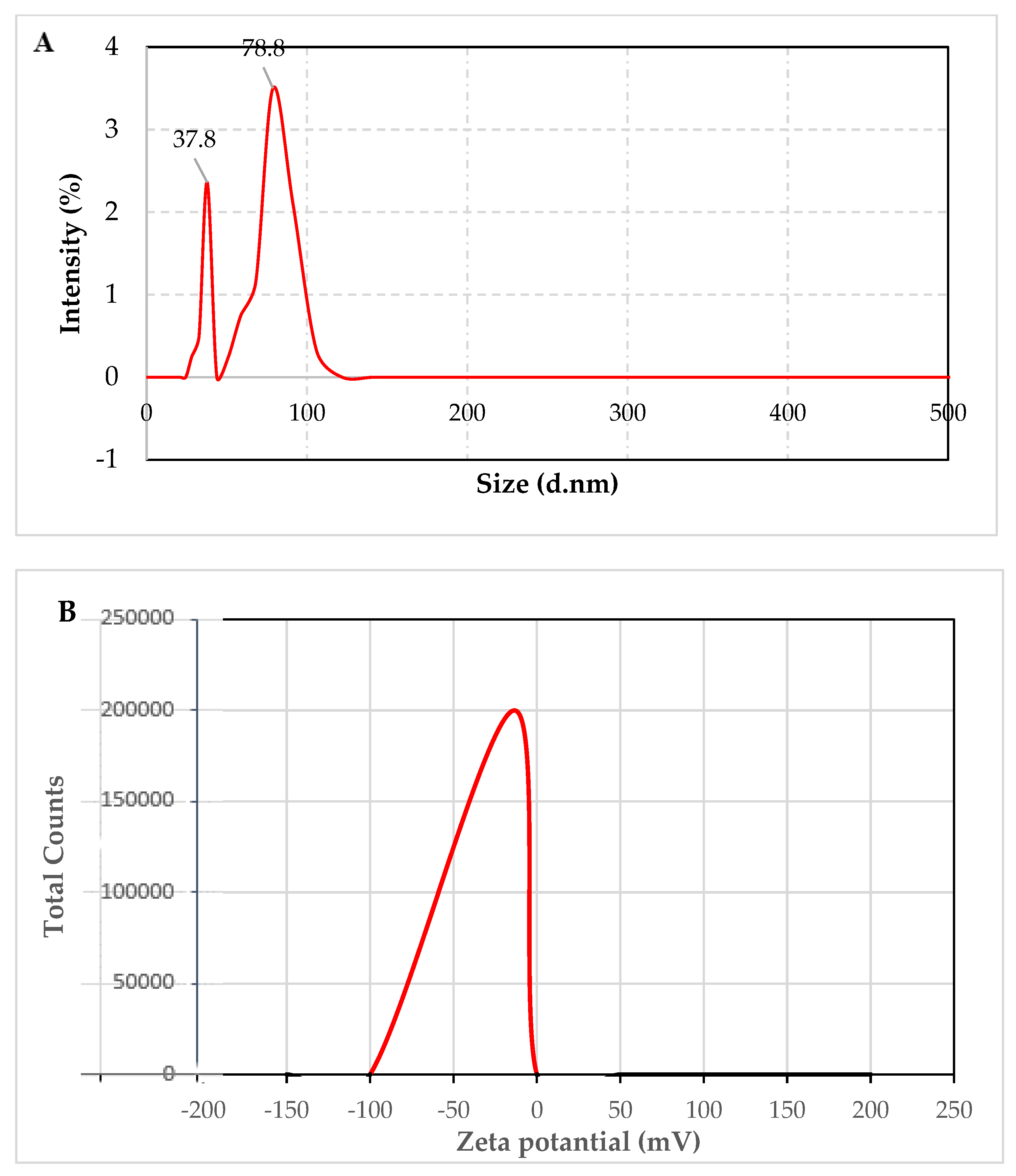 Agronomy 13 01646 g002 Agronomy 13 01646 g002