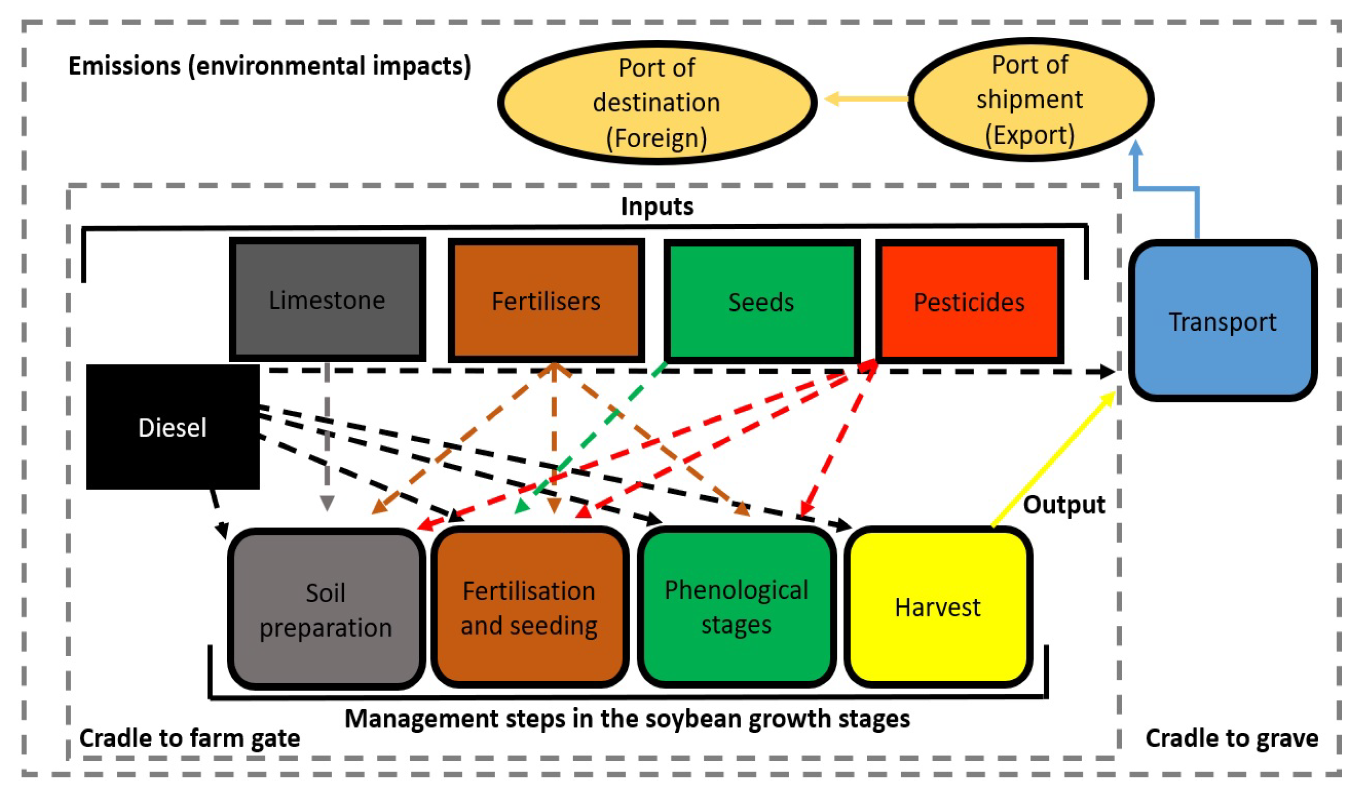 Agronomy 13 01648 g003 Agronomy 13 01648 g003