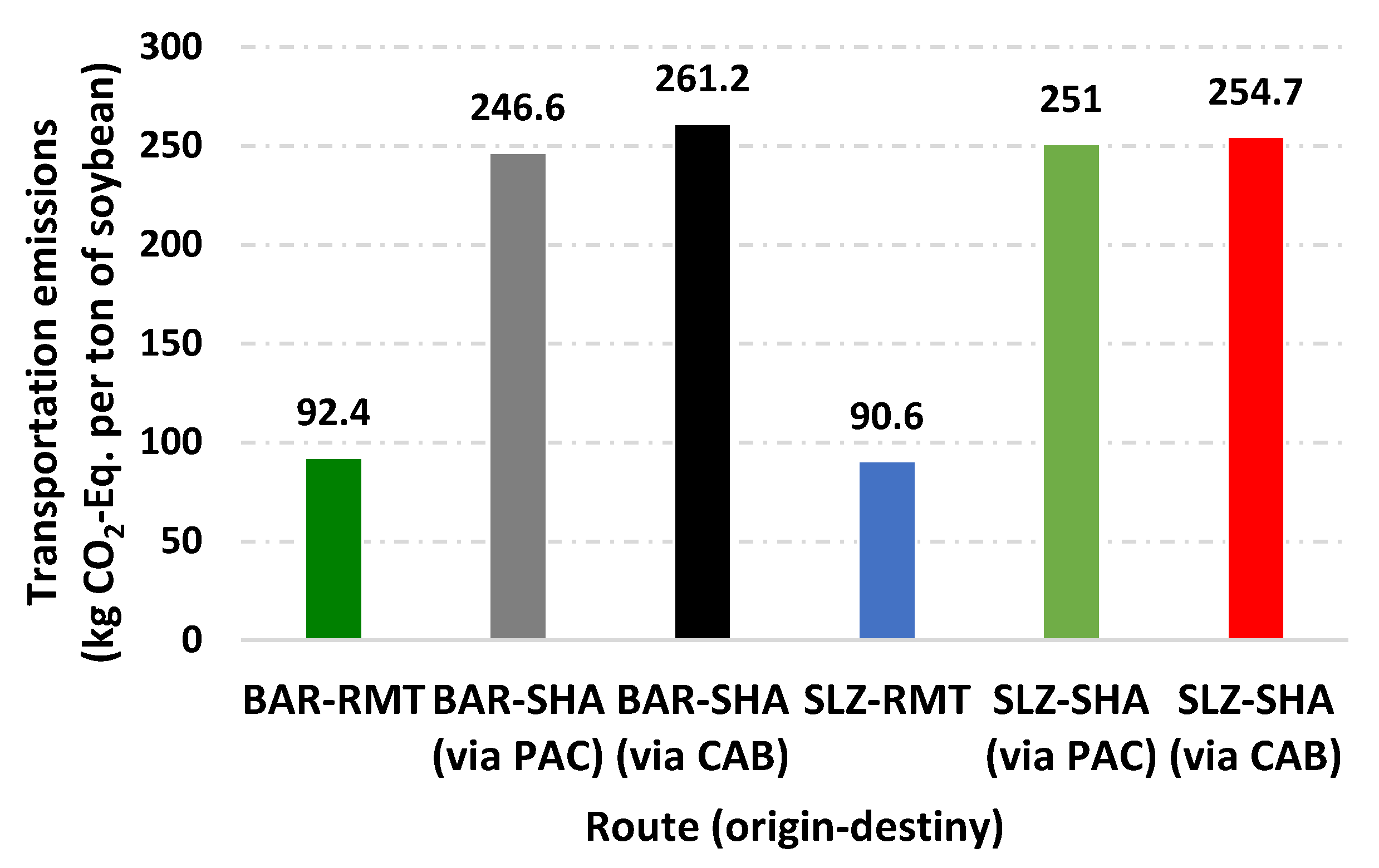 Agronomy 13 01648 g005 Agronomy 13 01648 g005