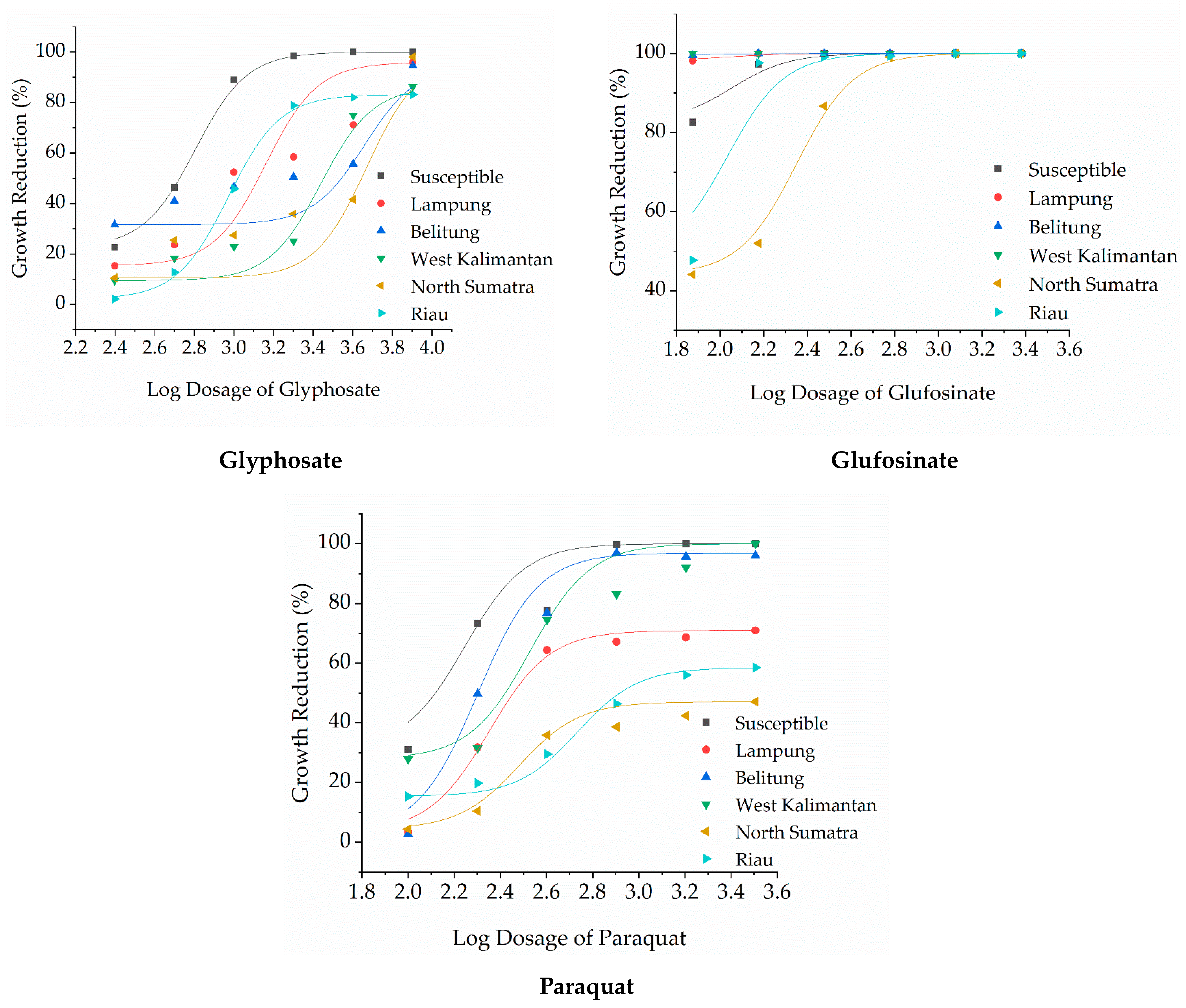 Agronomy 13 01649 g001 Agronomy 13 01649 g001