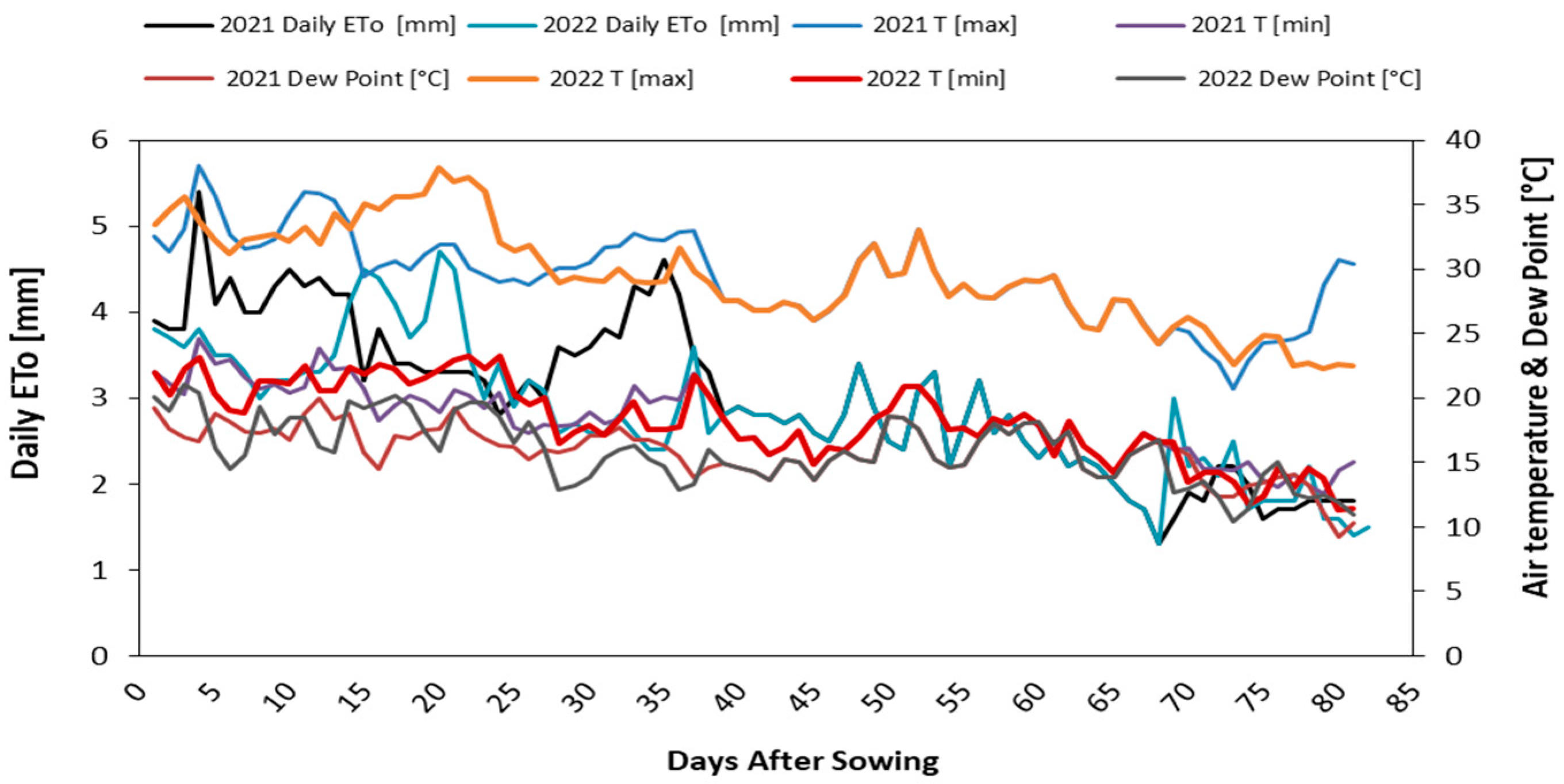 Agronomy 13 01652 g002 Agronomy 13 01652 g002