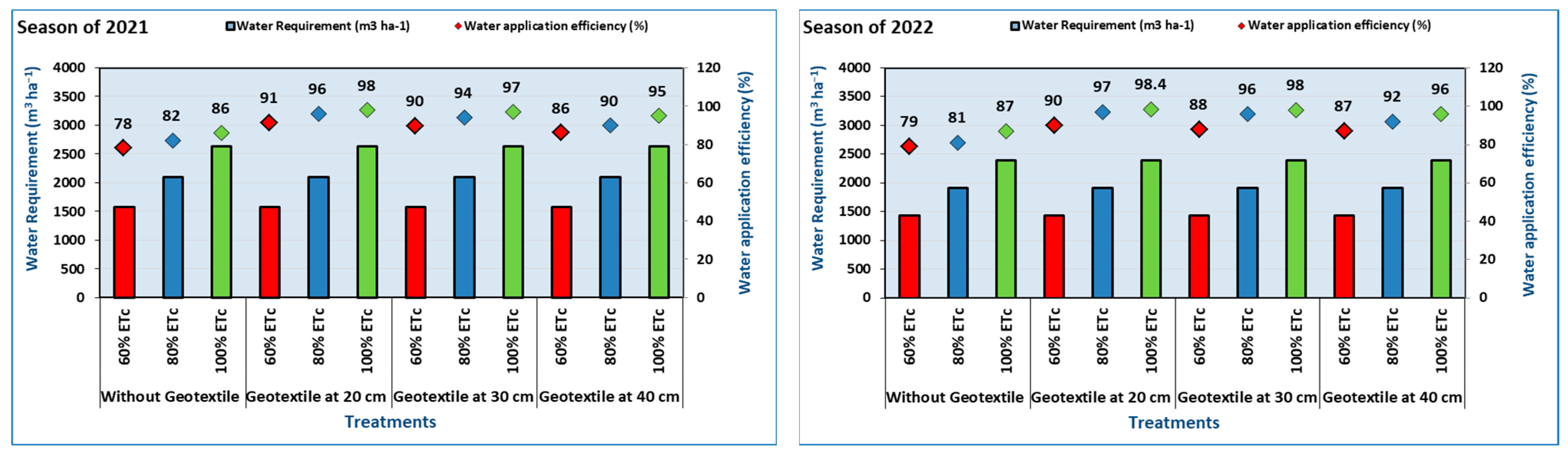 Agronomy 13 01652 g004 Agronomy 13 01652 g004
