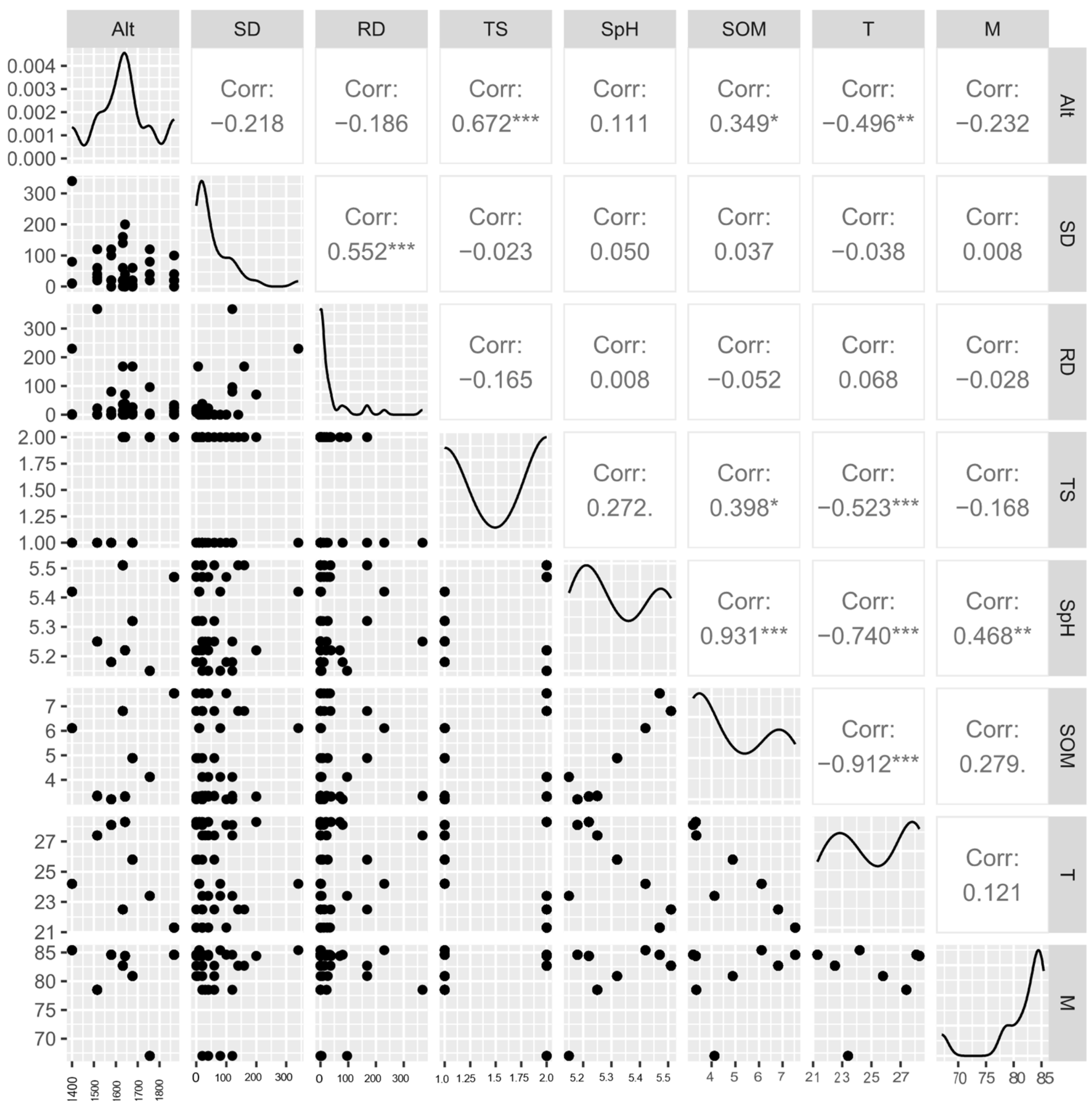Agronomy 13 01653 g005