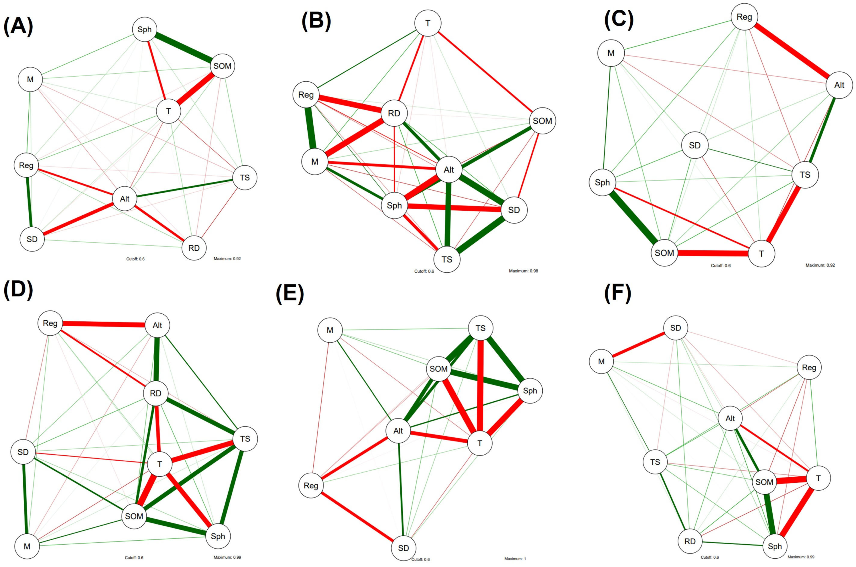 Agronomy 13 01653 g006