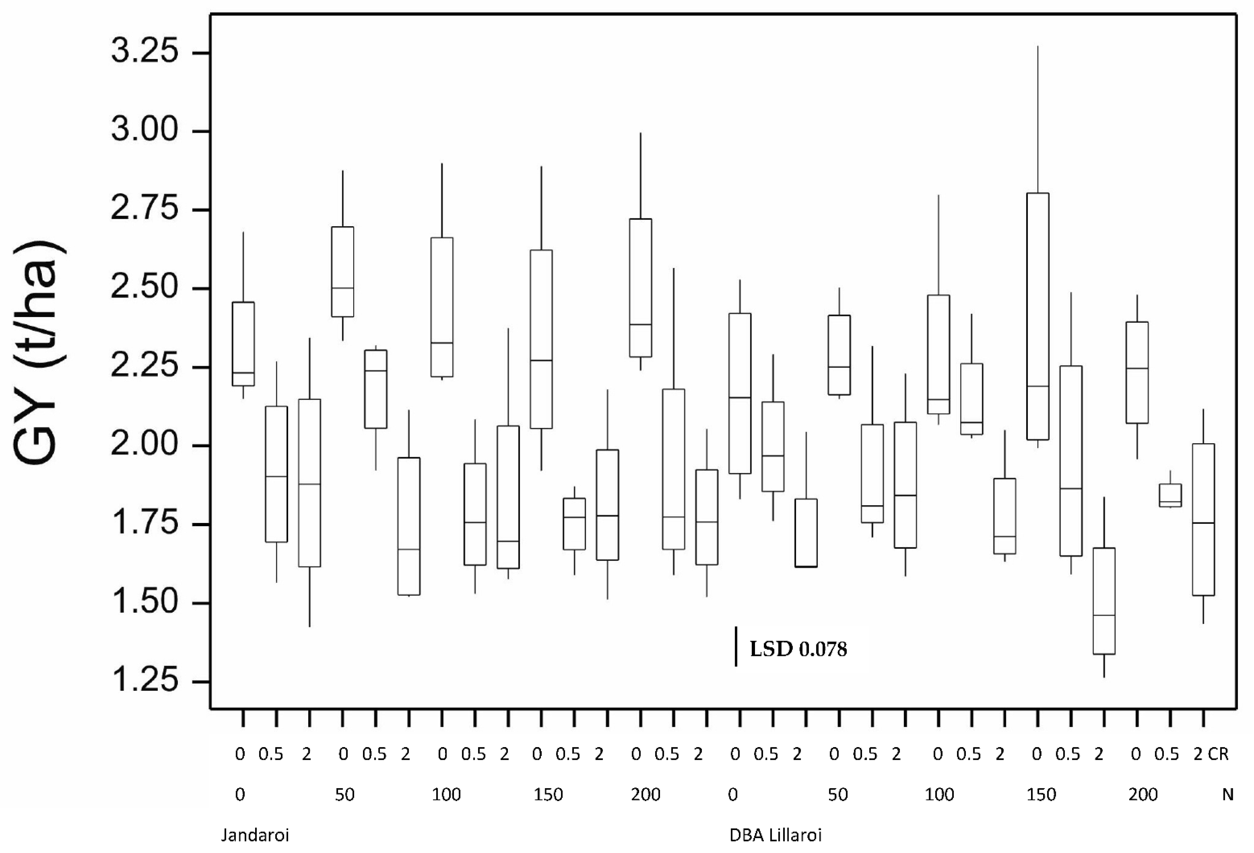 Agronomy 13 01658 g001 Agronomy 13 01658 g001