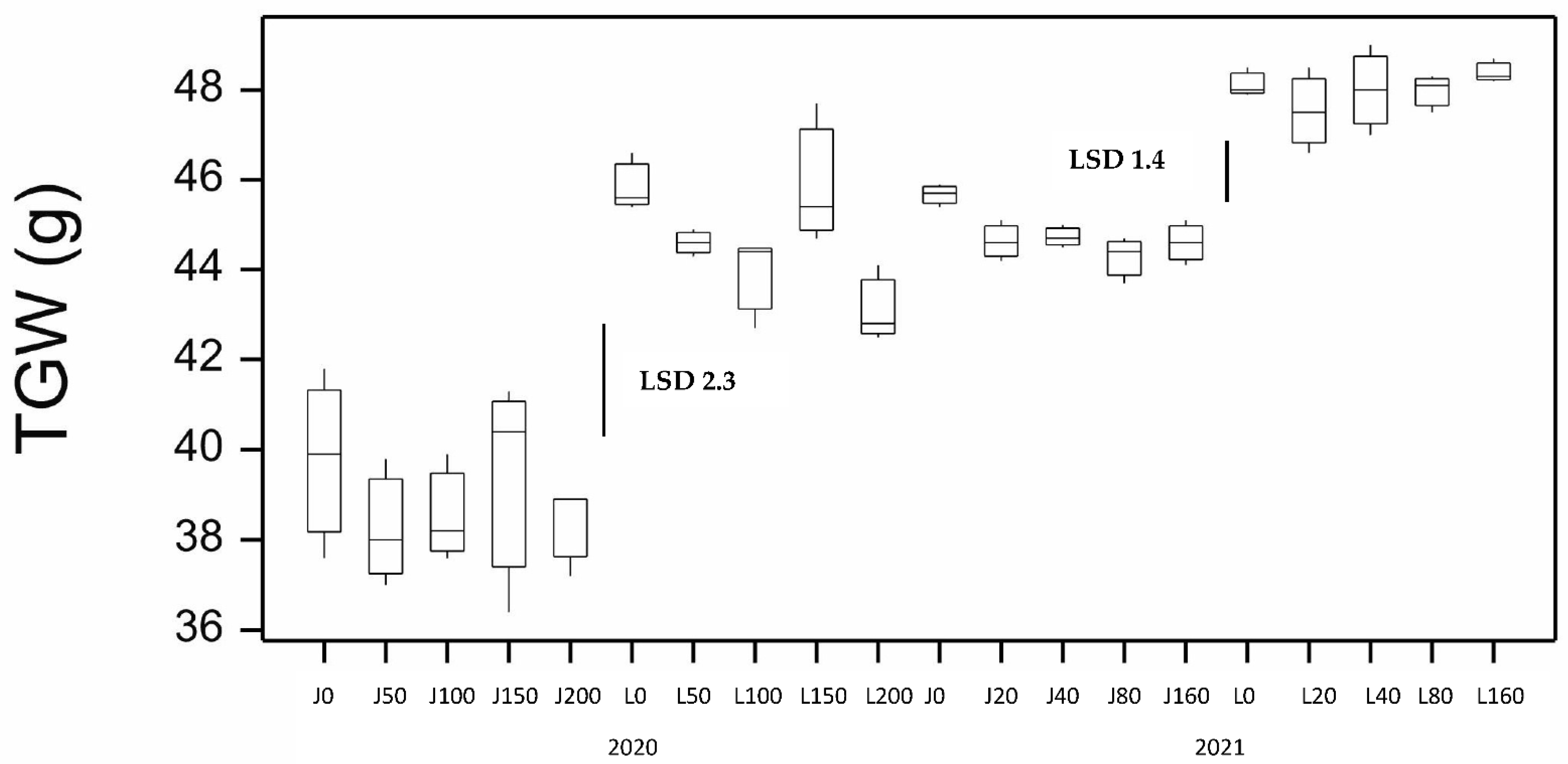 Agronomy 13 01658 g003 Agronomy 13 01658 g003