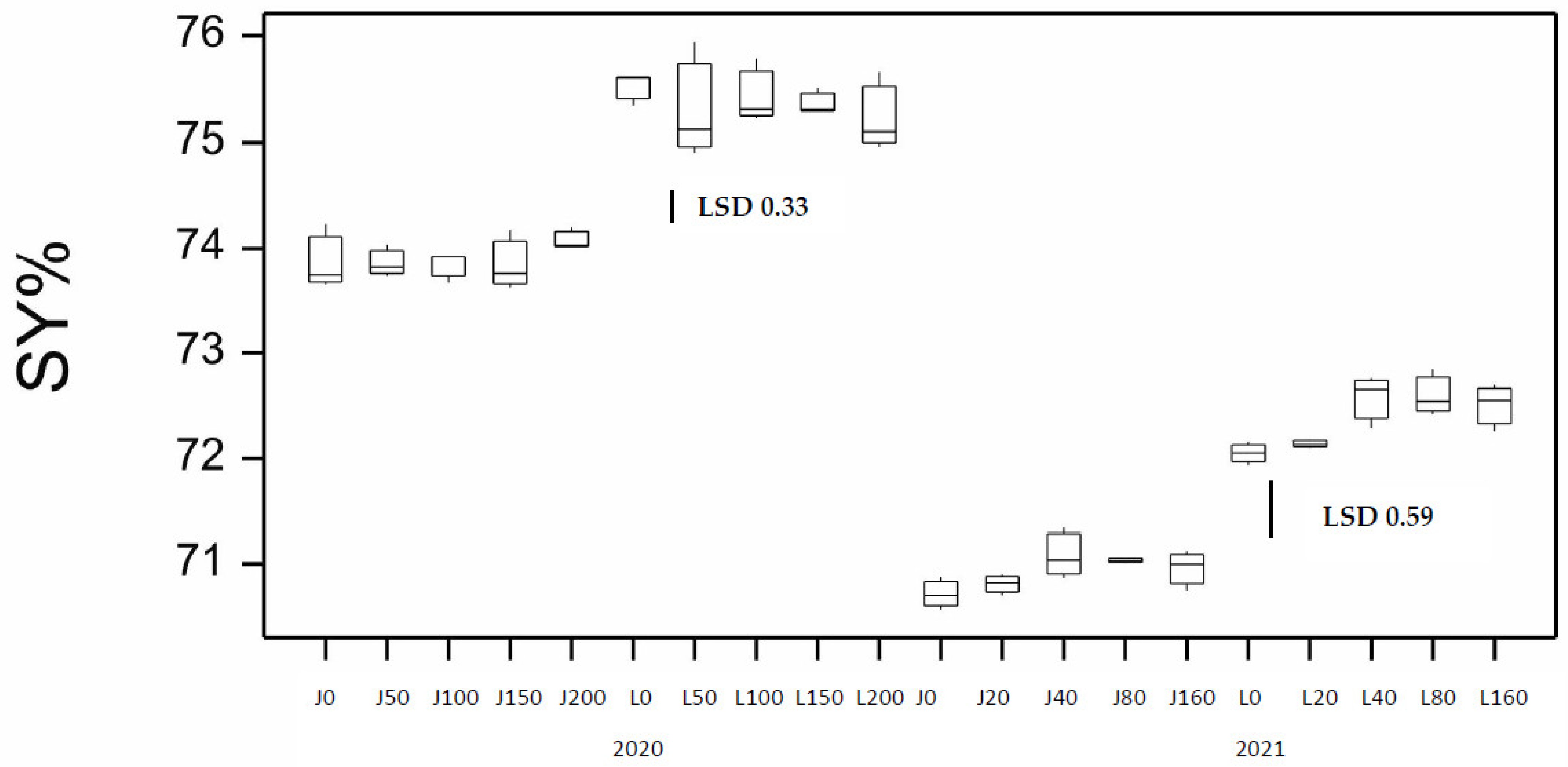 Agronomy 13 01658 g005 Agronomy 13 01658 g005