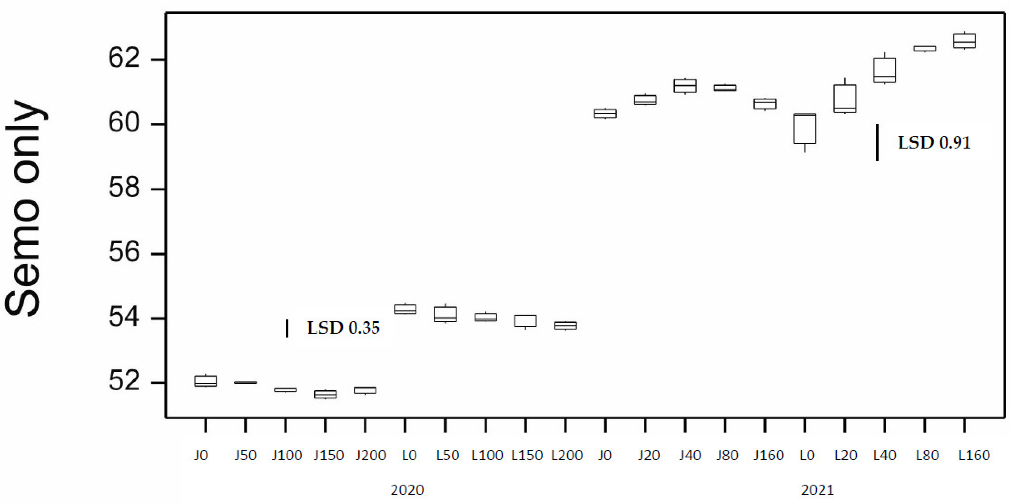 Agronomy 13 01658 g006 Agronomy 13 01658 g006