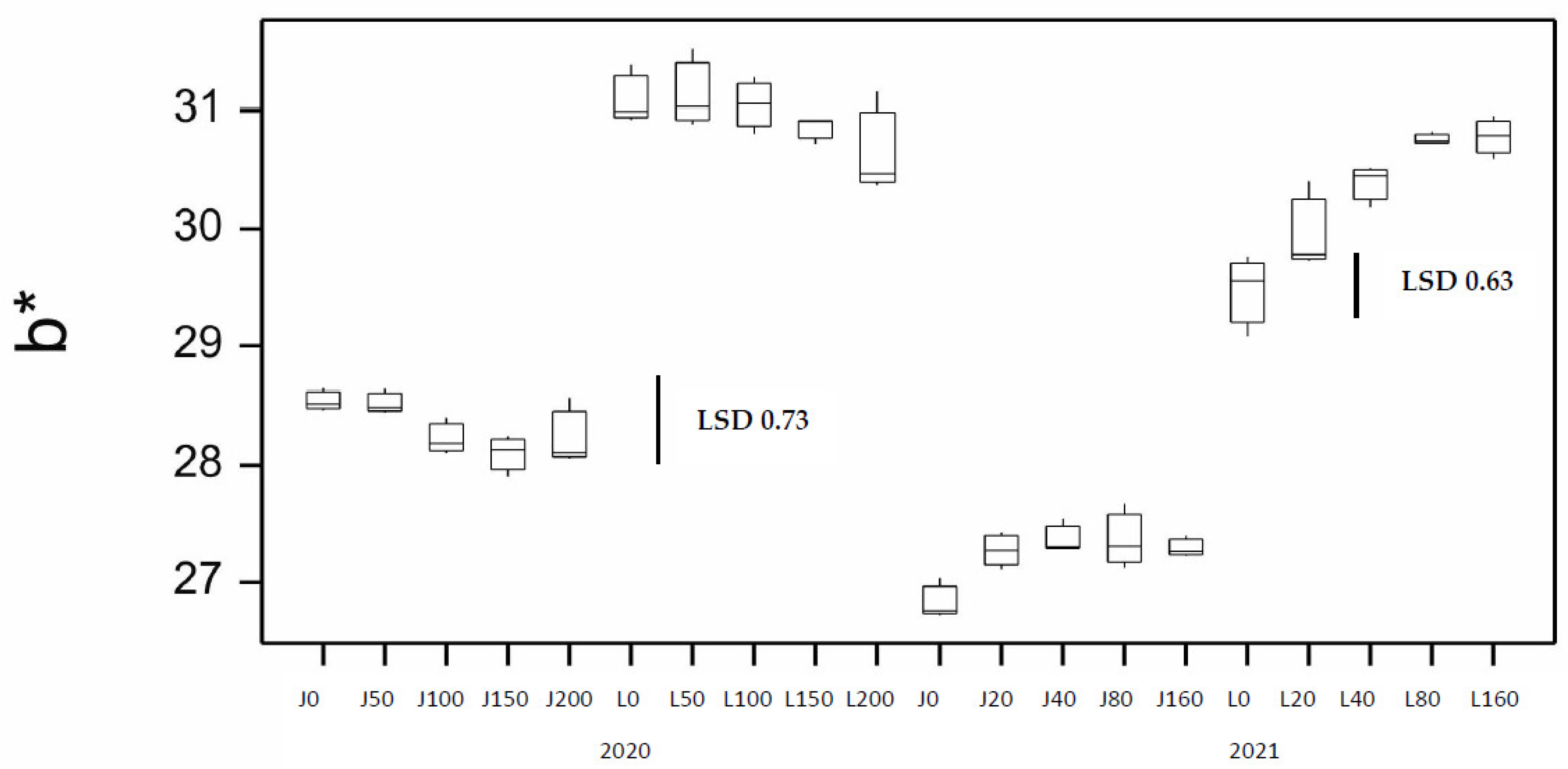 Agronomy 13 01658 g007 Agronomy 13 01658 g007