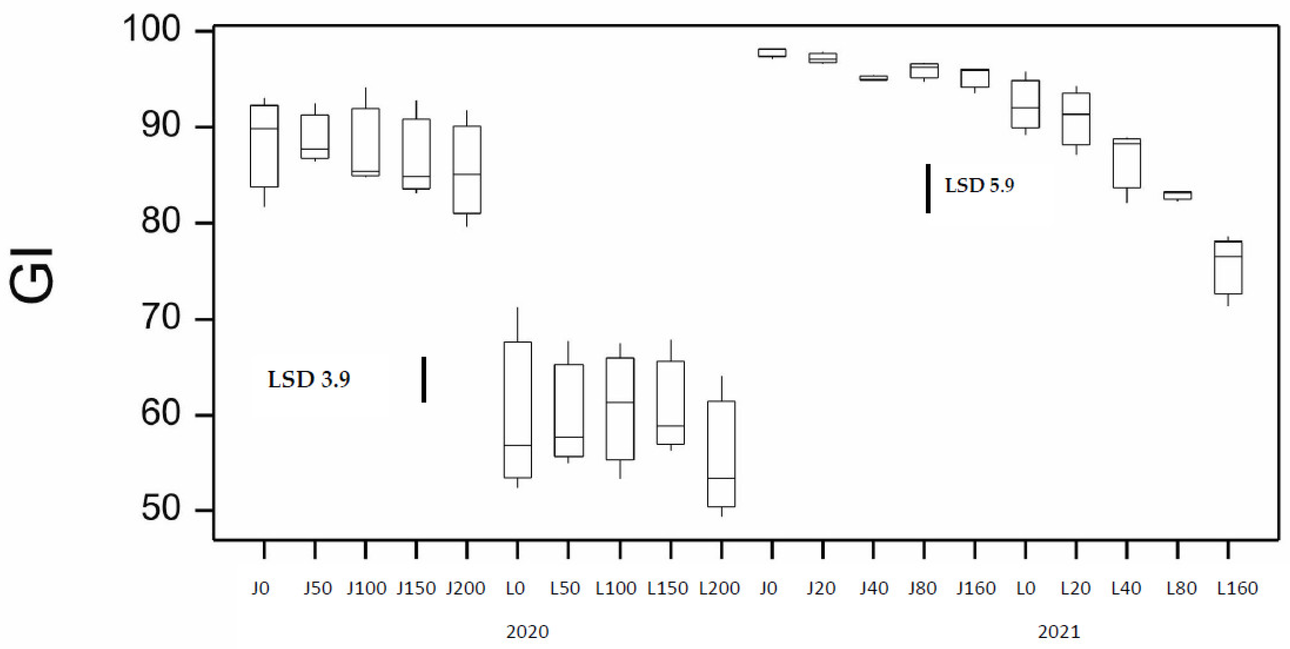 Agronomy 13 01658 g008 Agronomy 13 01658 g008
