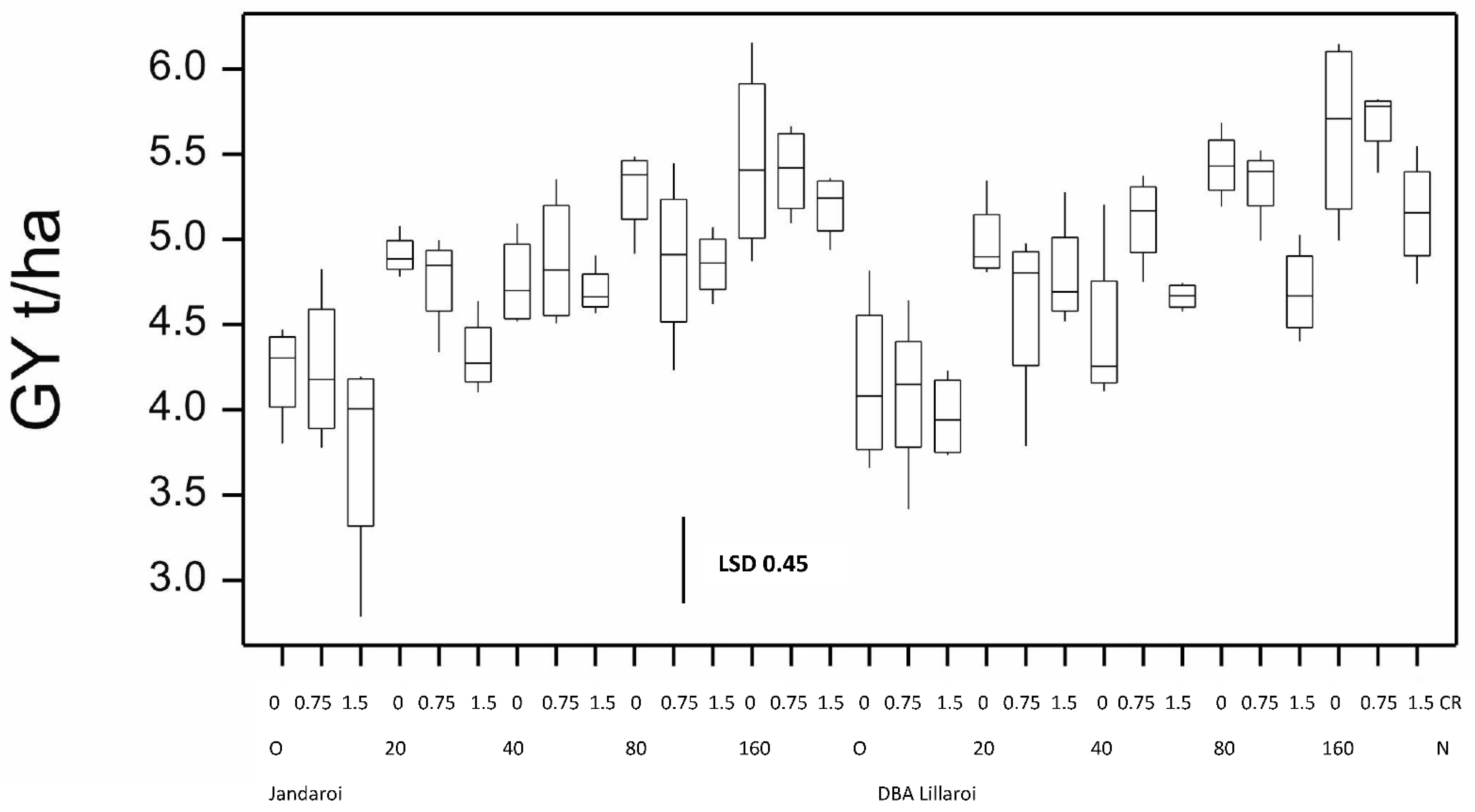 Agronomy 13 01658 g010 Agronomy 13 01658 g010