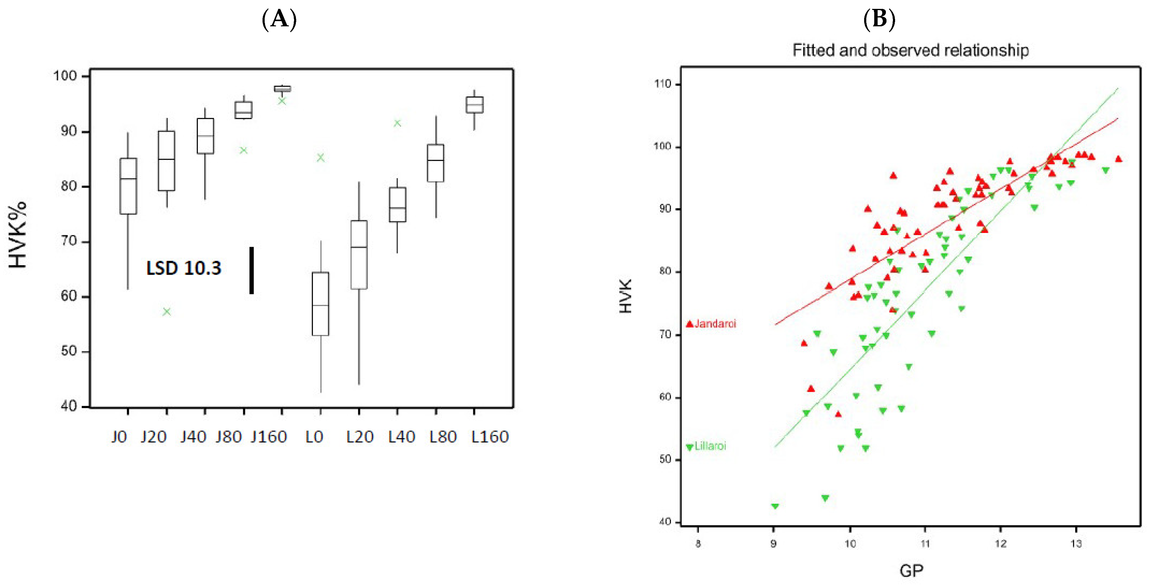 Agronomy 13 01658 g011 Agronomy 13 01658 g011