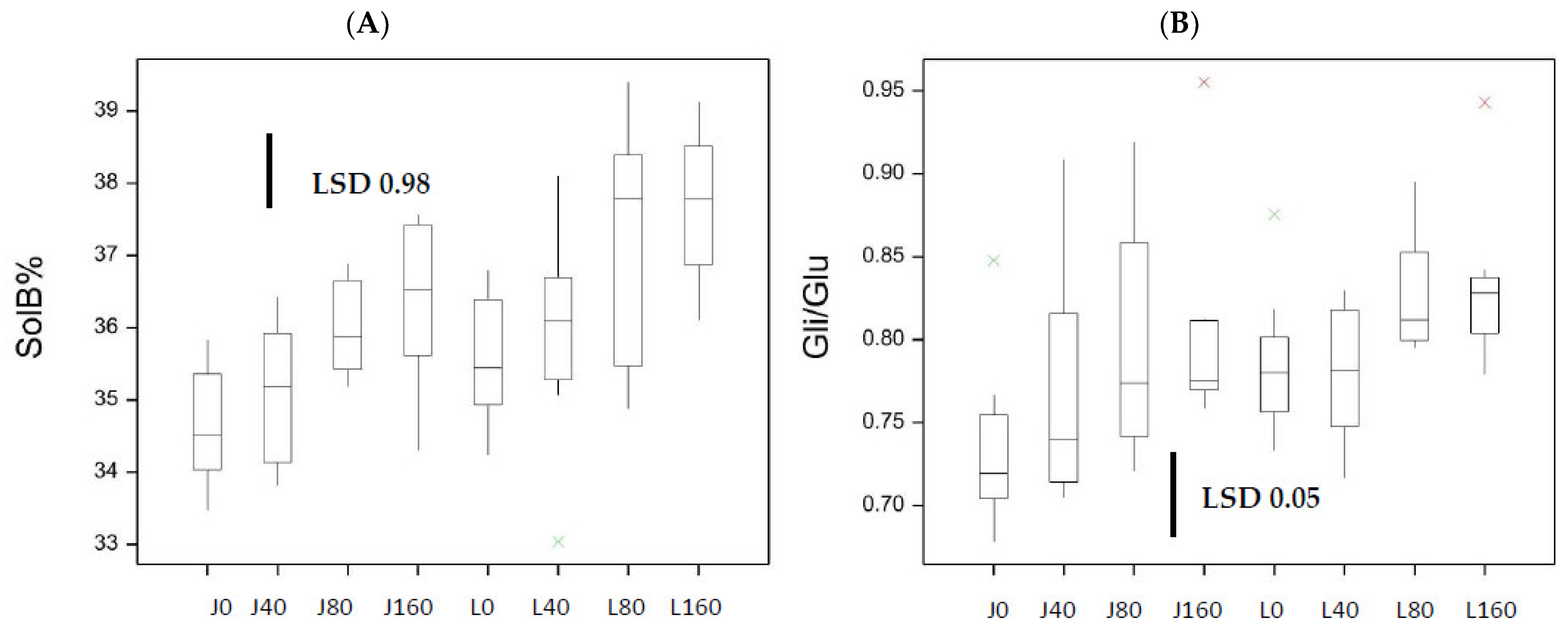 Agronomy 13 01658 g012 Agronomy 13 01658 g012