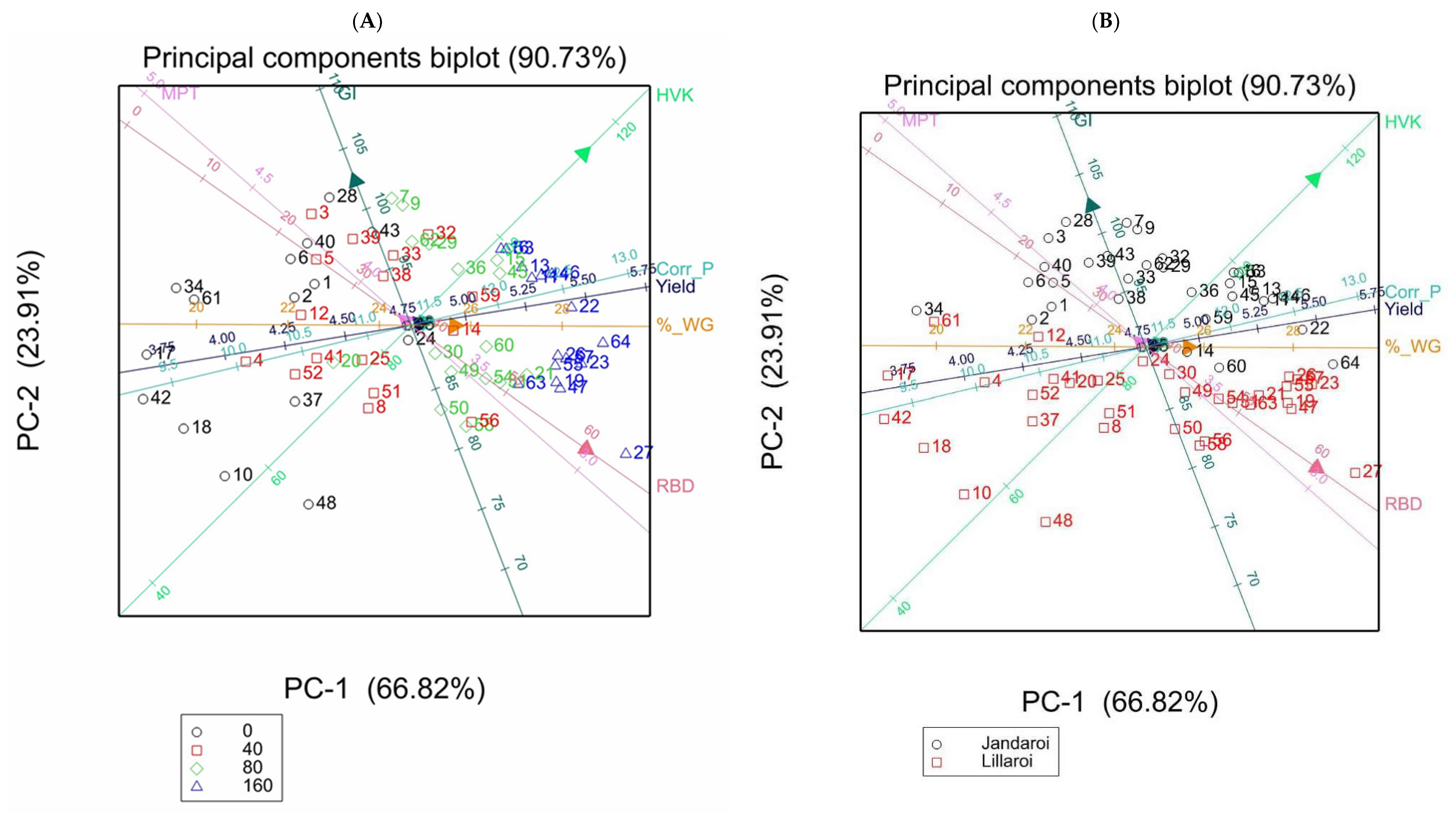 Agronomy 13 01658 g013a Agronomy 13 01658 g013a