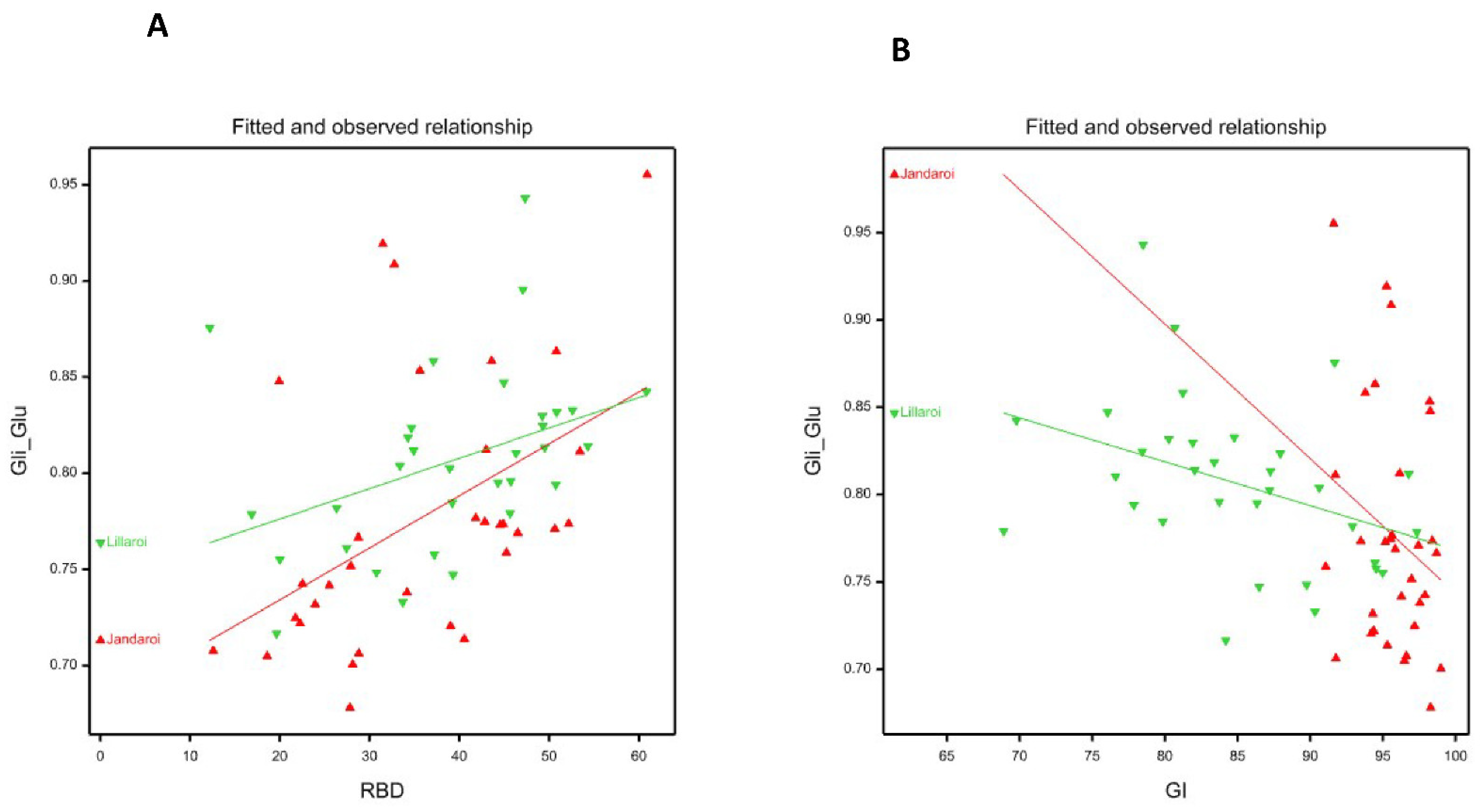 Agronomy 13 01658 g015 Agronomy 13 01658 g015