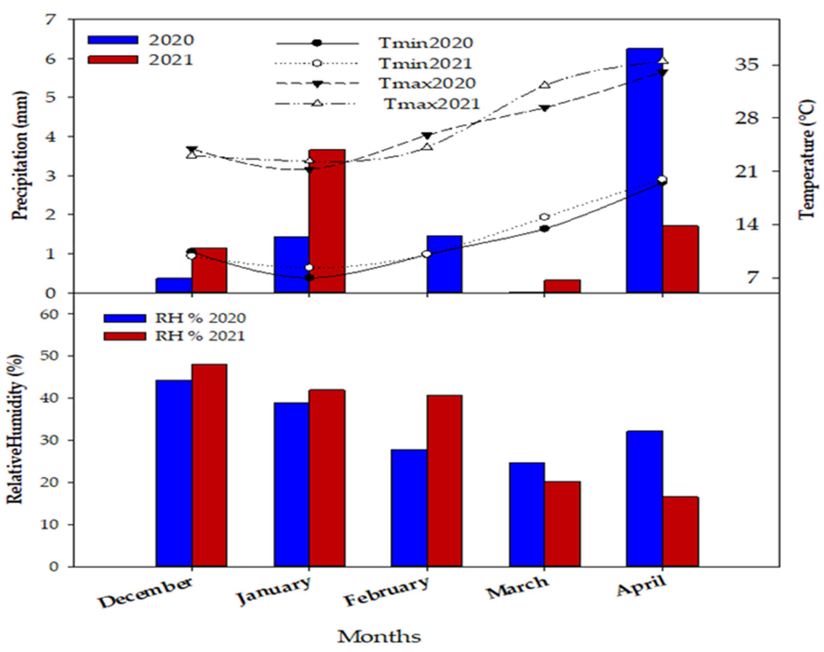 Agronomy 13 01660 g001 Agronomy 13 01660 g001