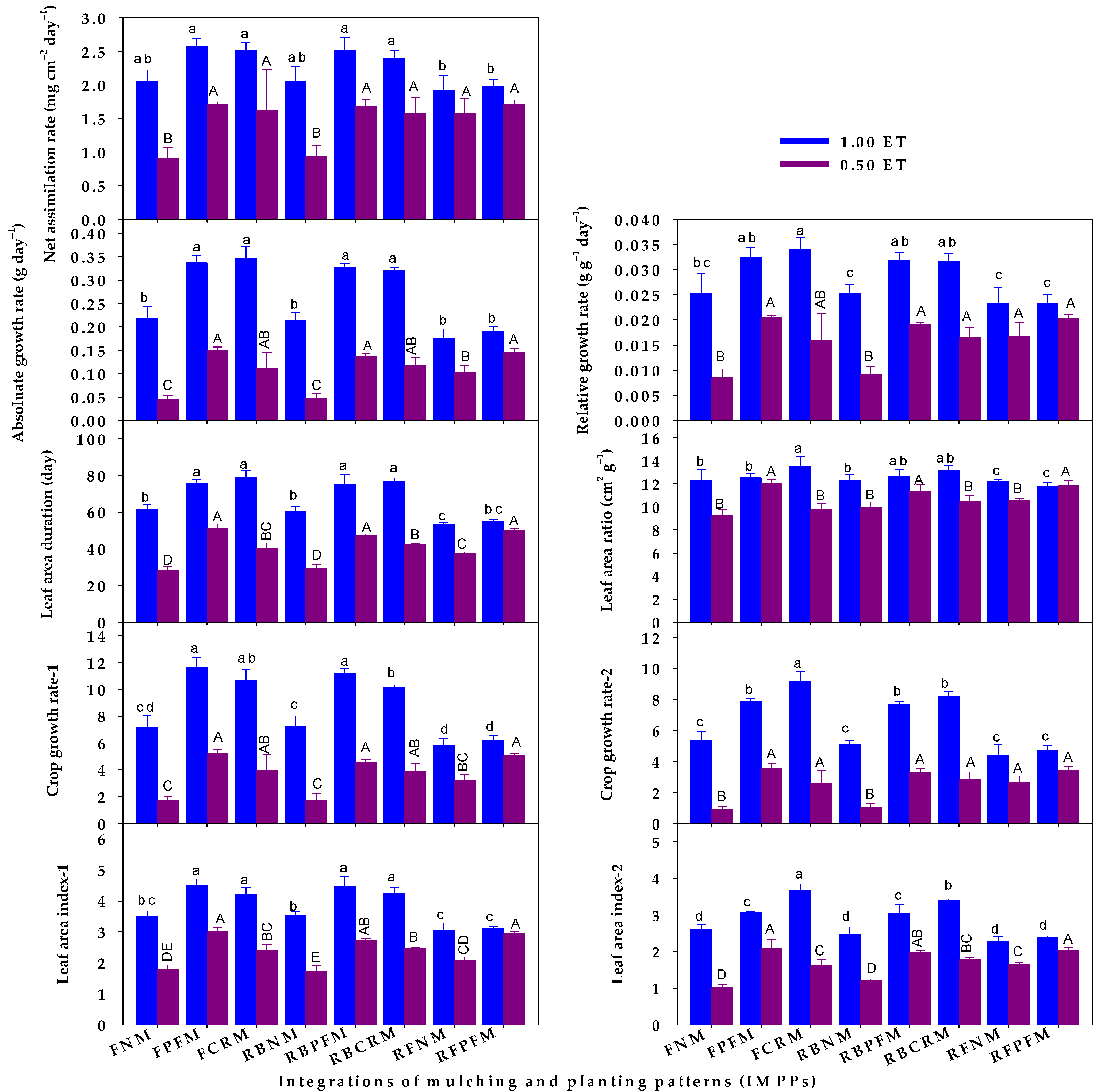 Agronomy 13 01660 g004 Agronomy 13 01660 g004