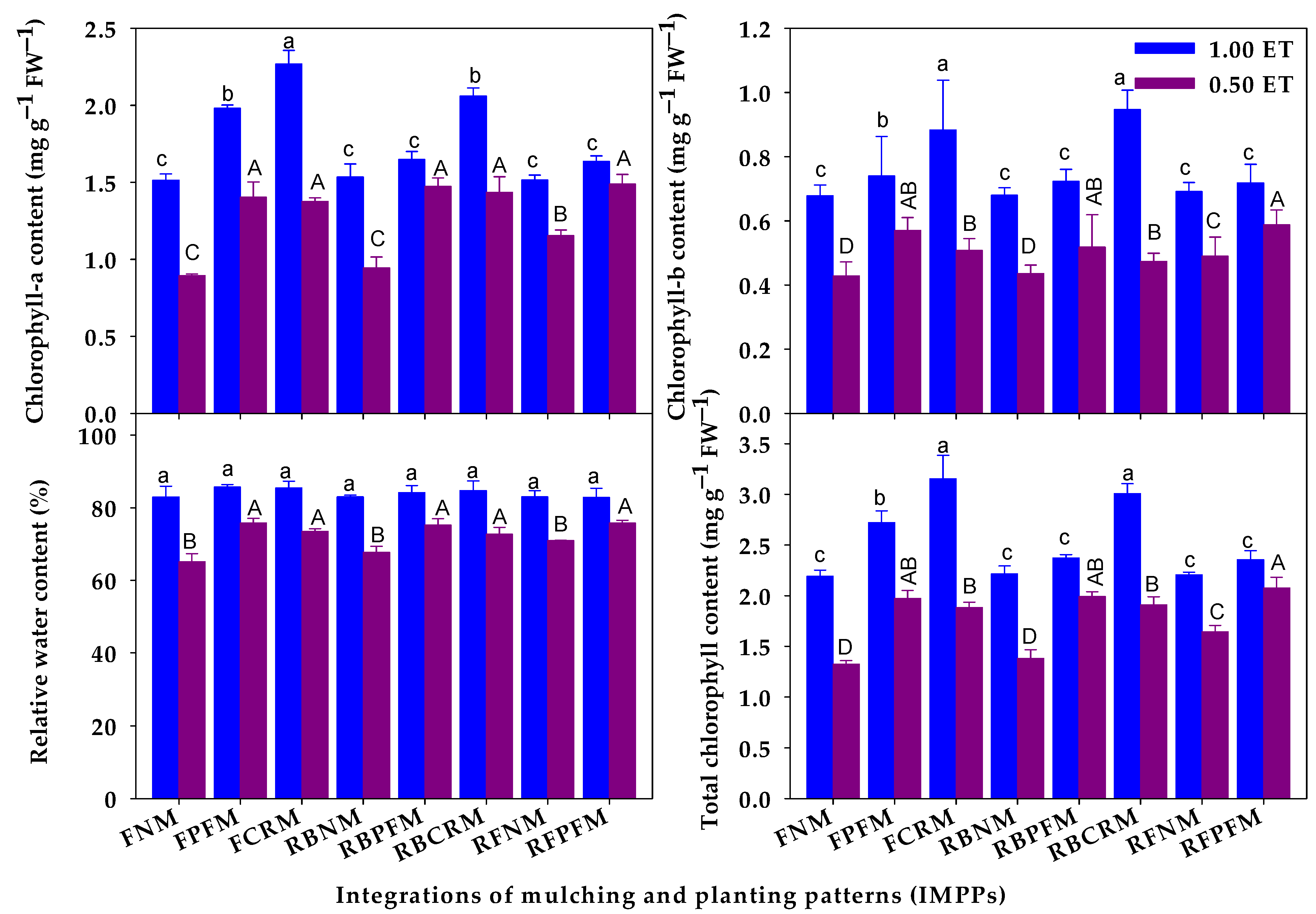 Agronomy 13 01660 g005 Agronomy 13 01660 g005