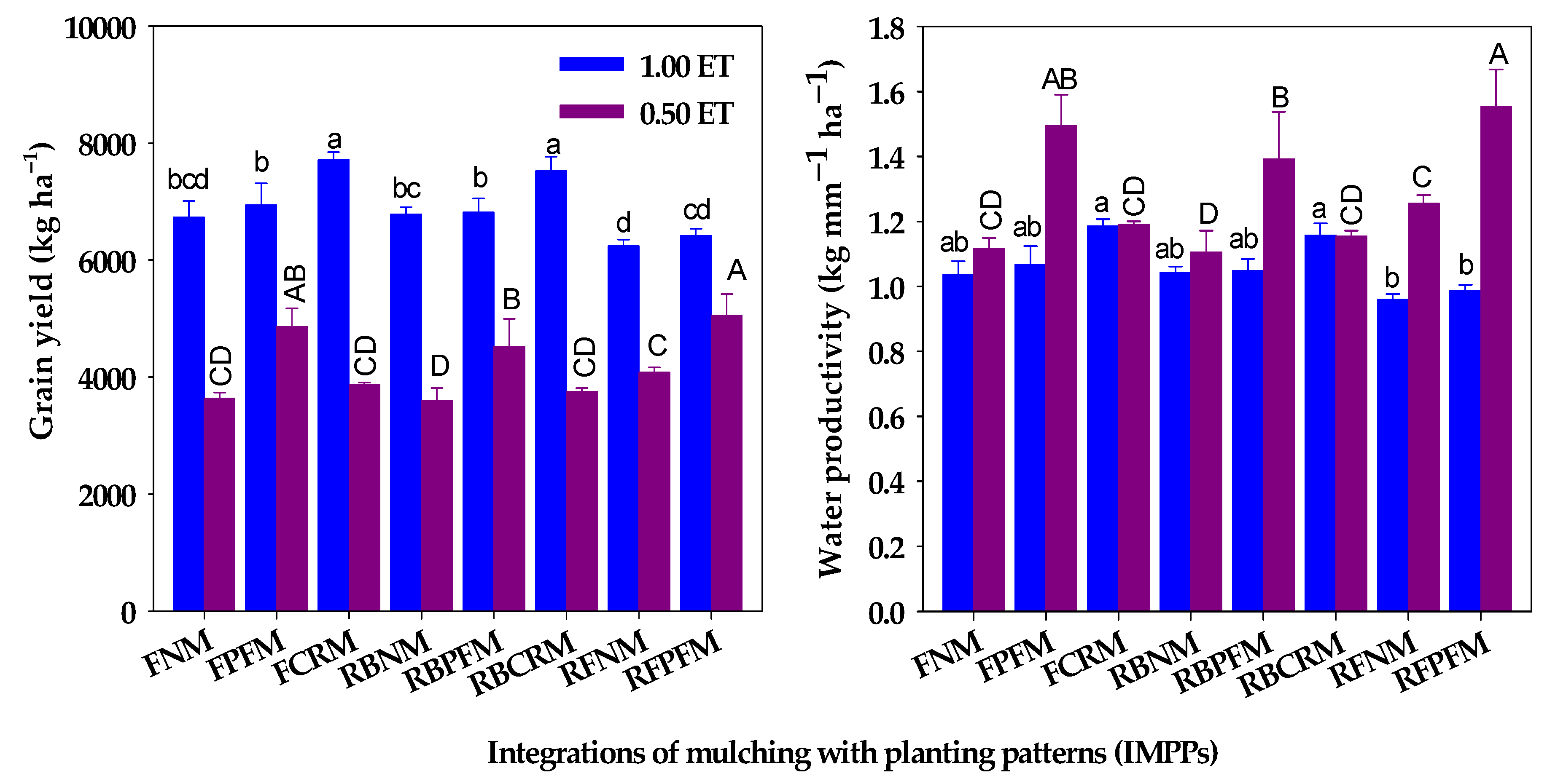 Agronomy 13 01660 g006 Agronomy 13 01660 g006
