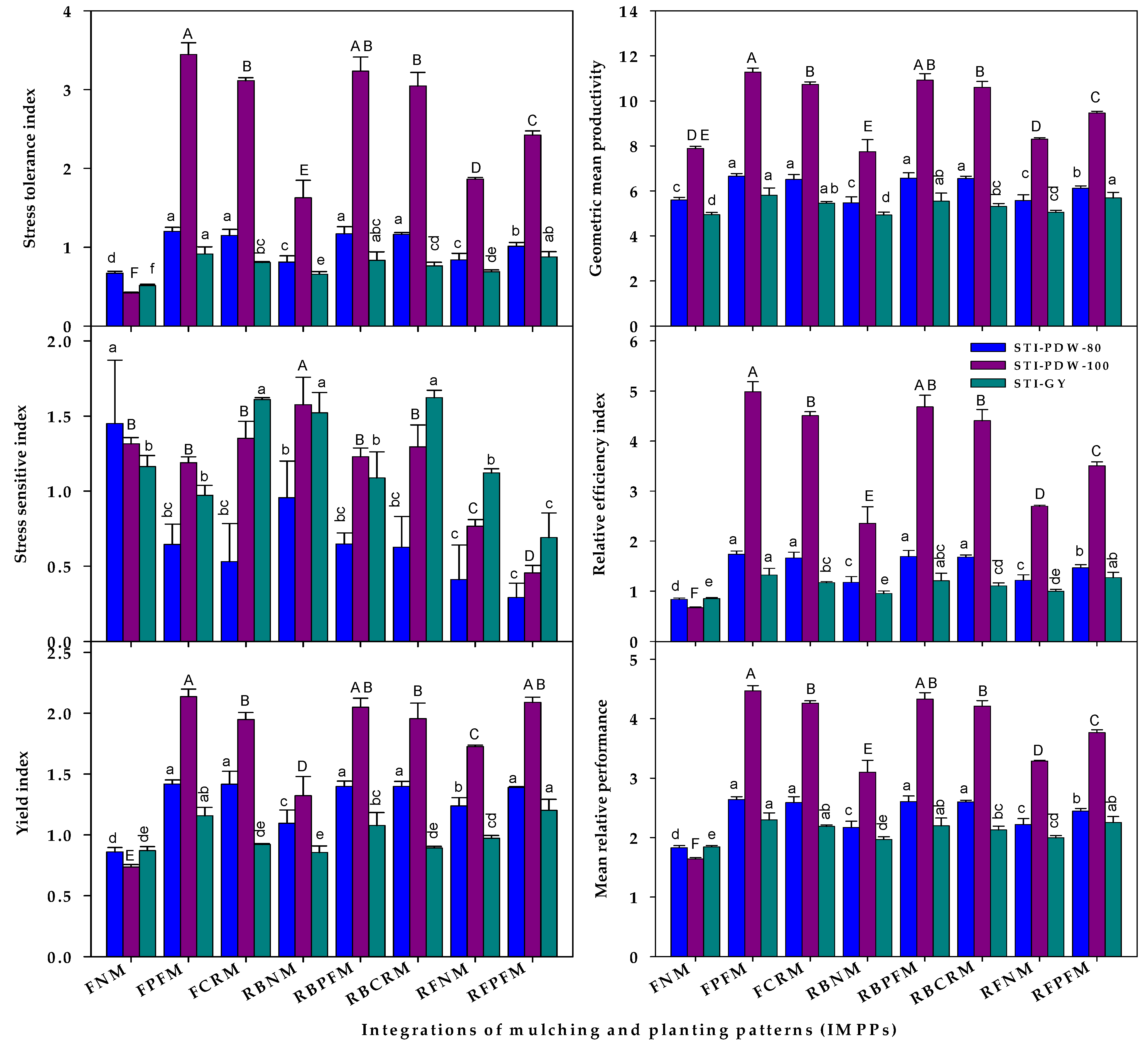 Agronomy 13 01660 g007 Agronomy 13 01660 g007